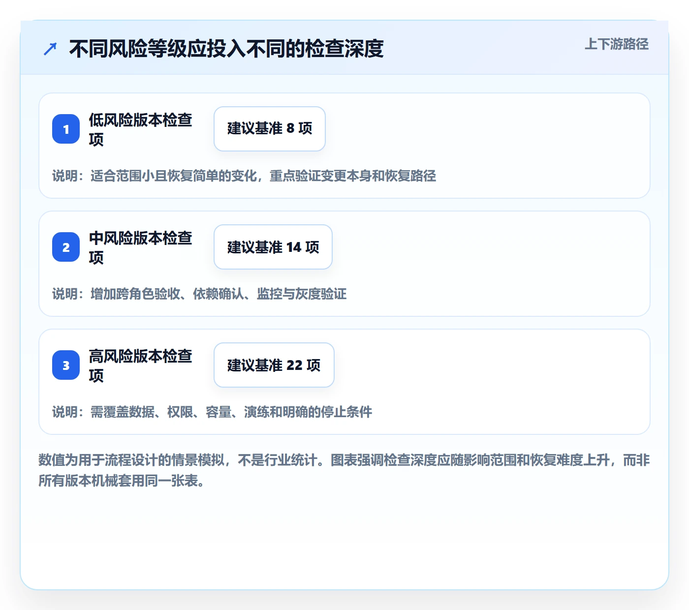 发布检查实操方法：产品经理提升发布管理效率的最佳实践方法与模板