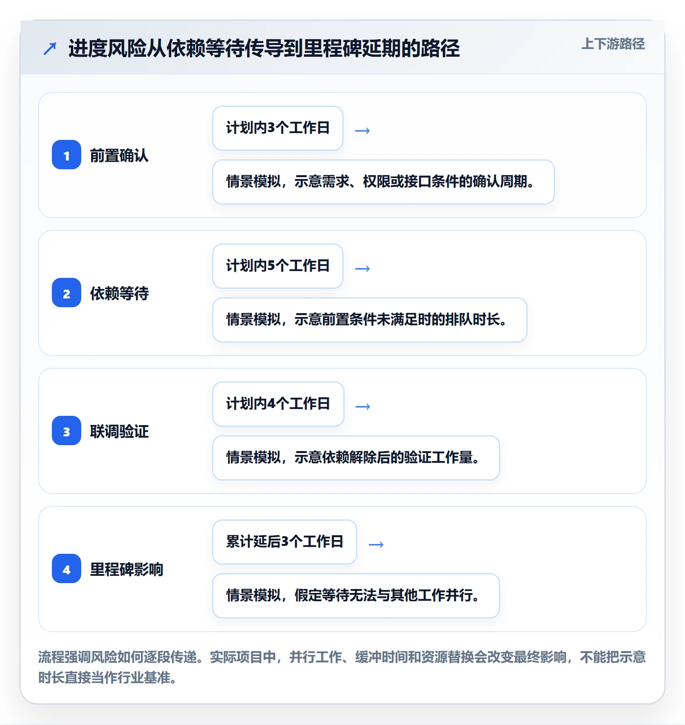 进度跟踪跟踪教程:企业管理者入门指南,避坑指南