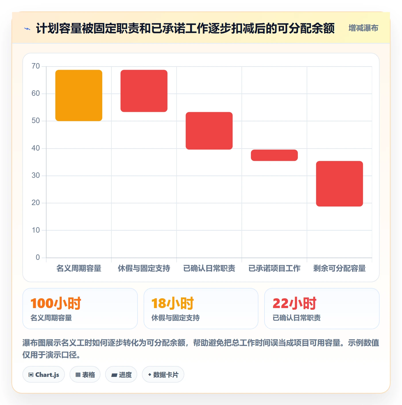 资源池管理指南:项目成员如何做好资源管理,协同管理全流程