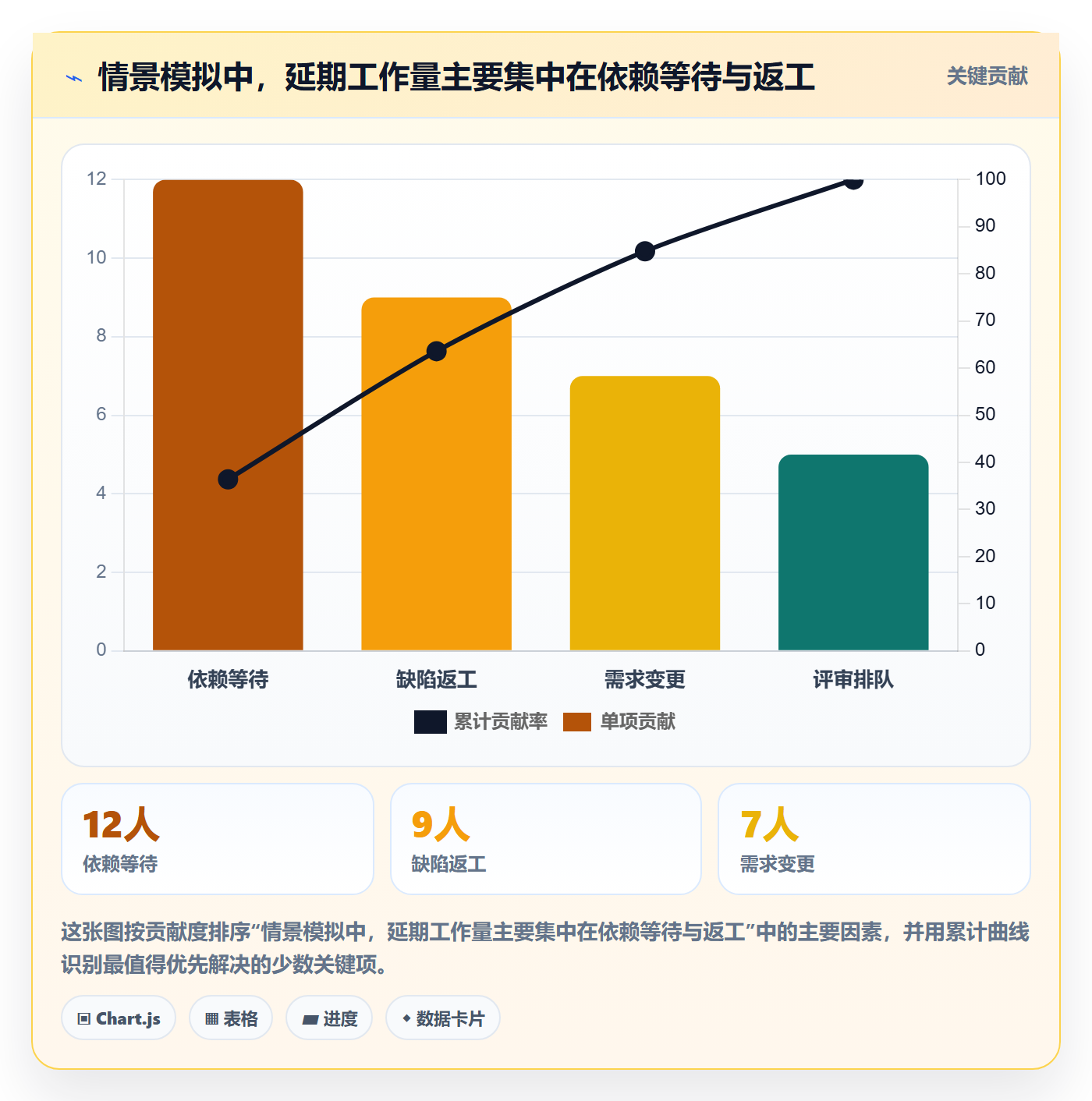 迭代管理迭代进度教程:研发团队风险控制,避坑指南