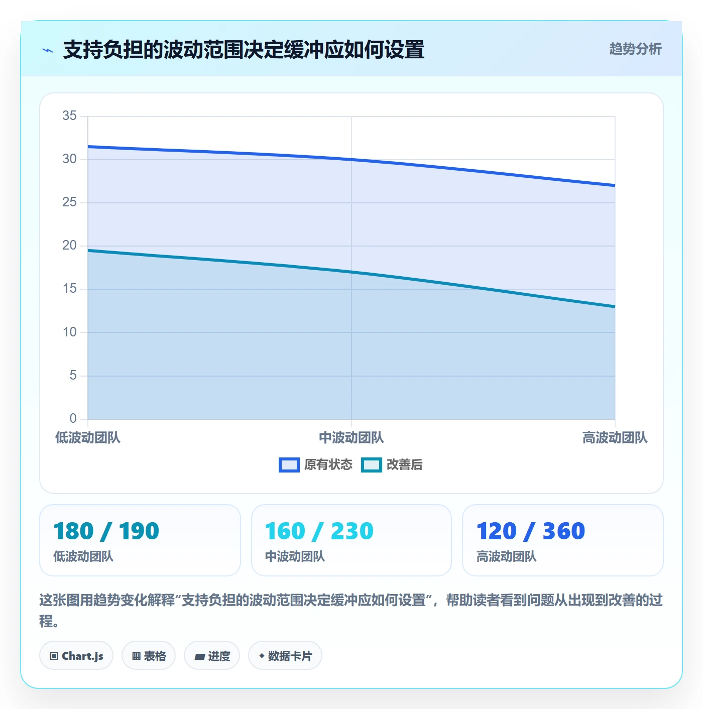 可用工时最佳实践:管理层人力资源计划数据分析,常见问题