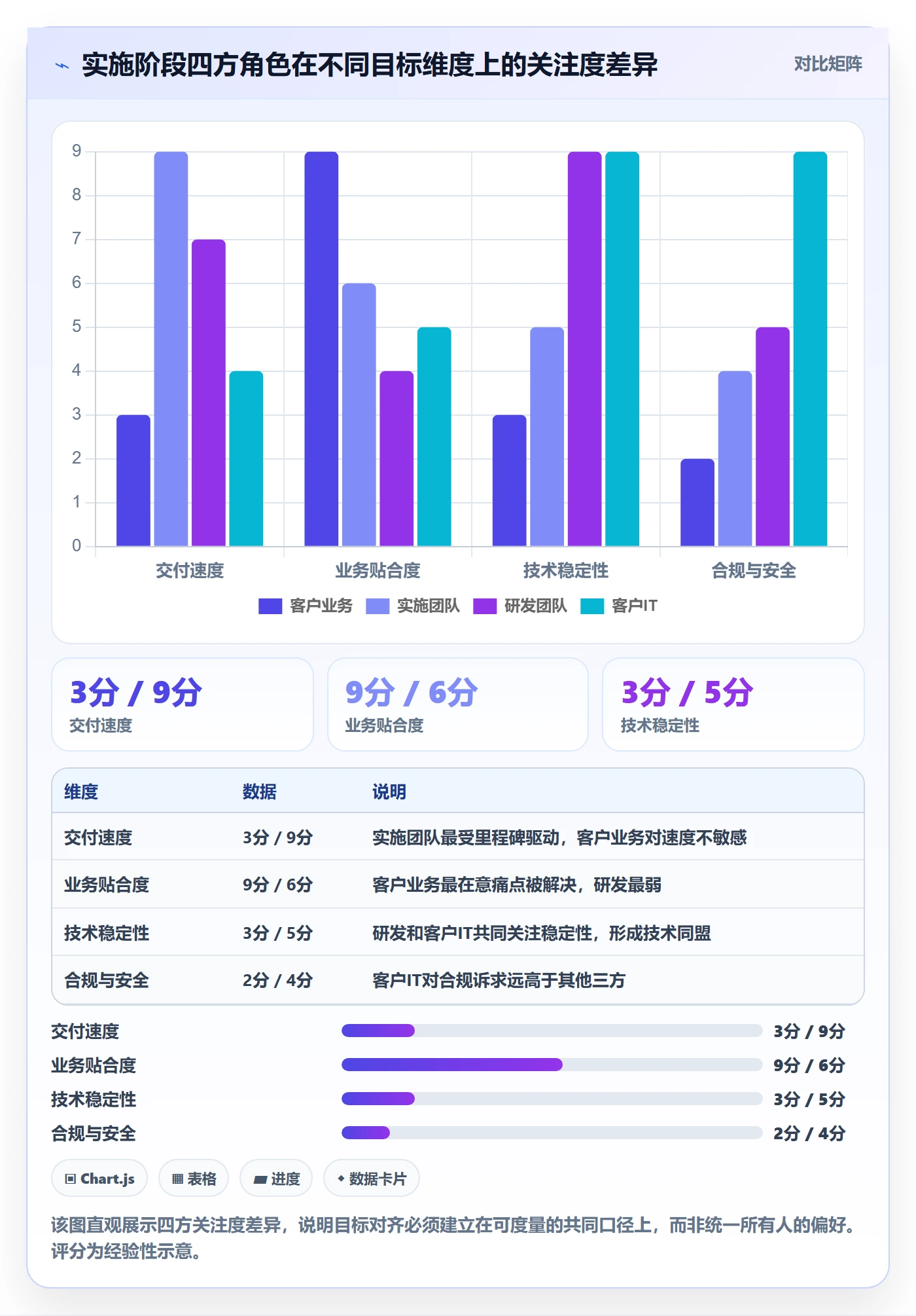 项目目标目标对齐全流程:实施团队数据分析与一文讲清
