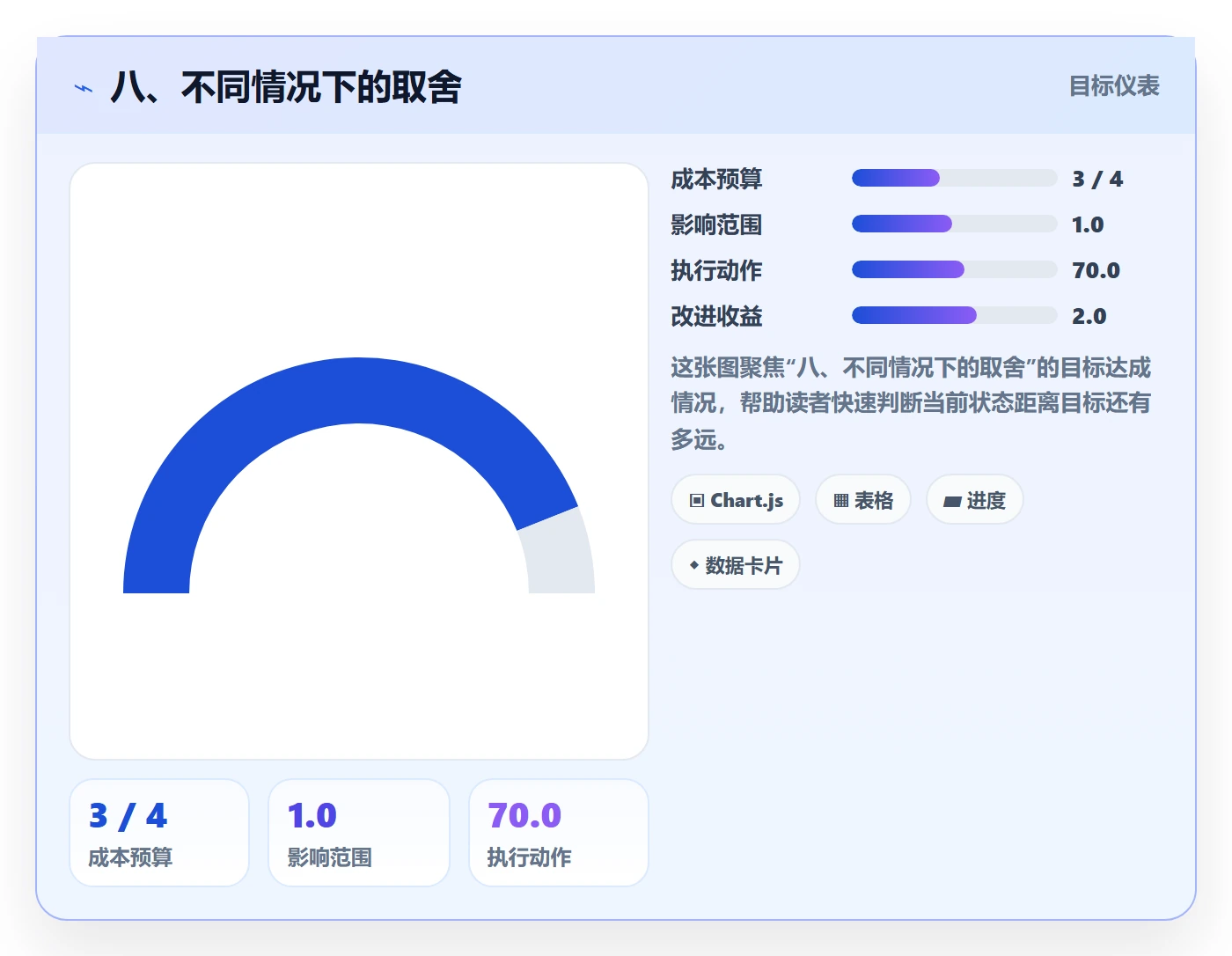 八、不同情况下的取舍