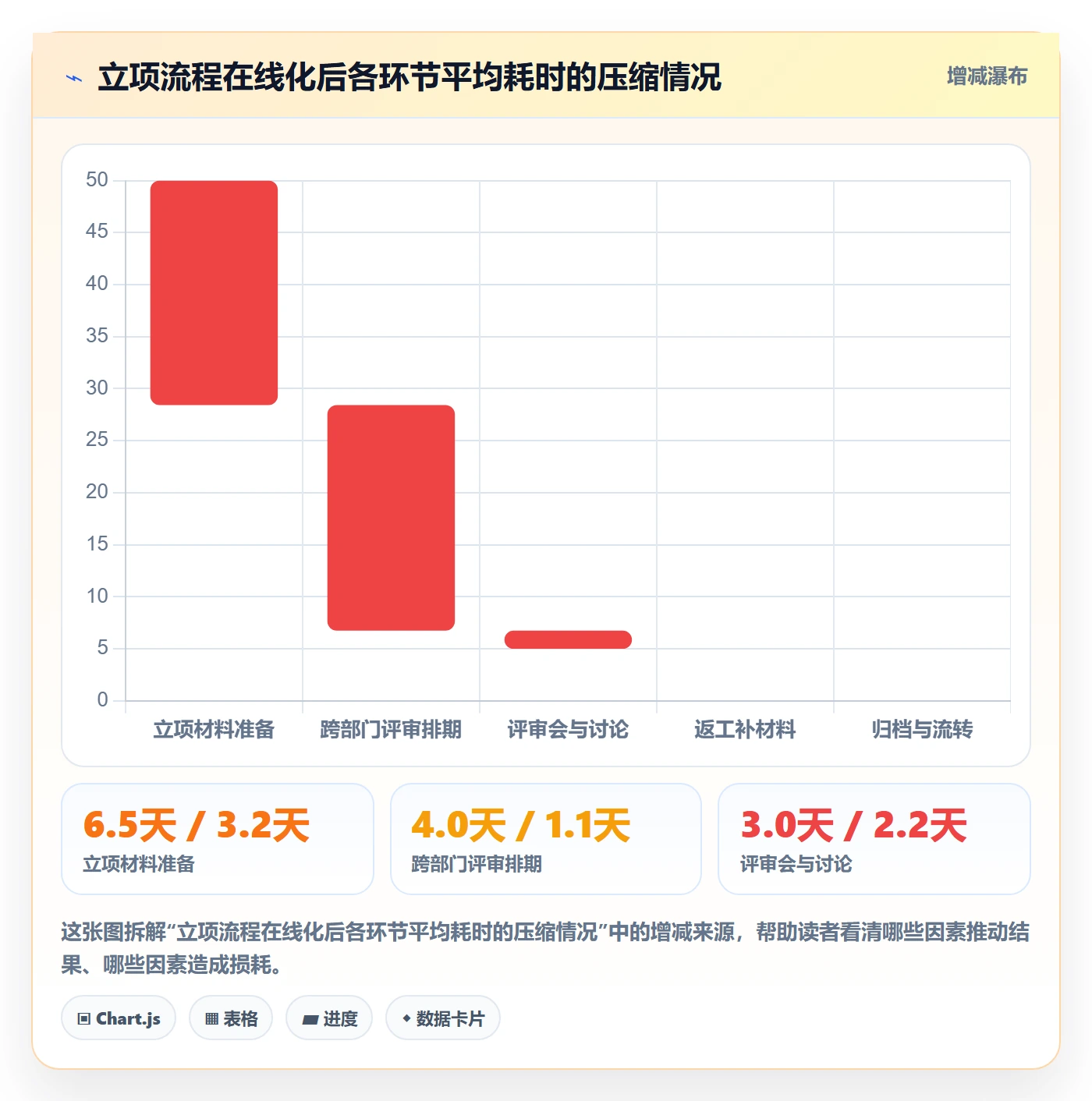 项目立项项目价值全流程:产品经理制度设计与一文讲清