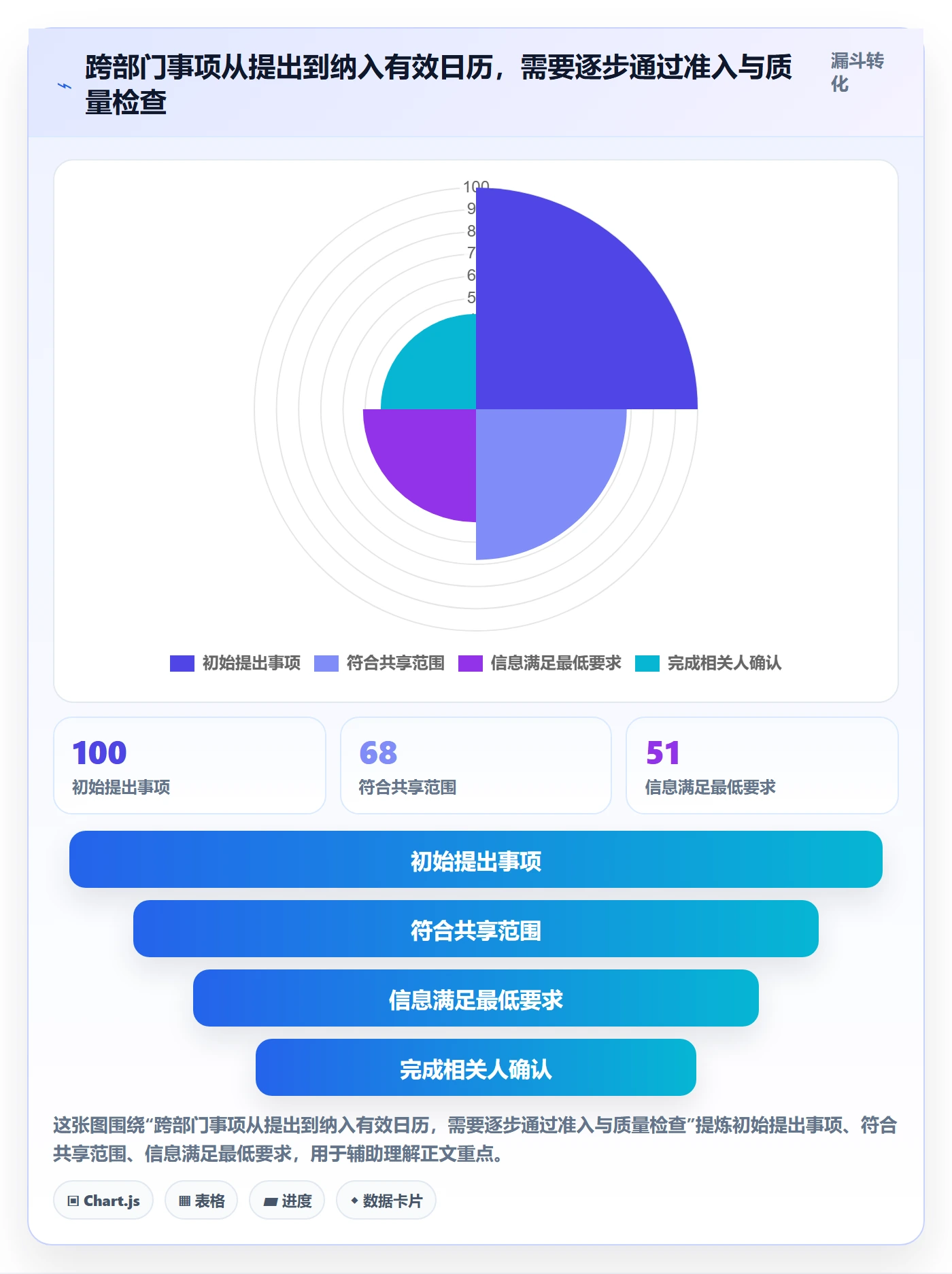日历视图日视图全流程:跨部门团队入门指南与一文讲清