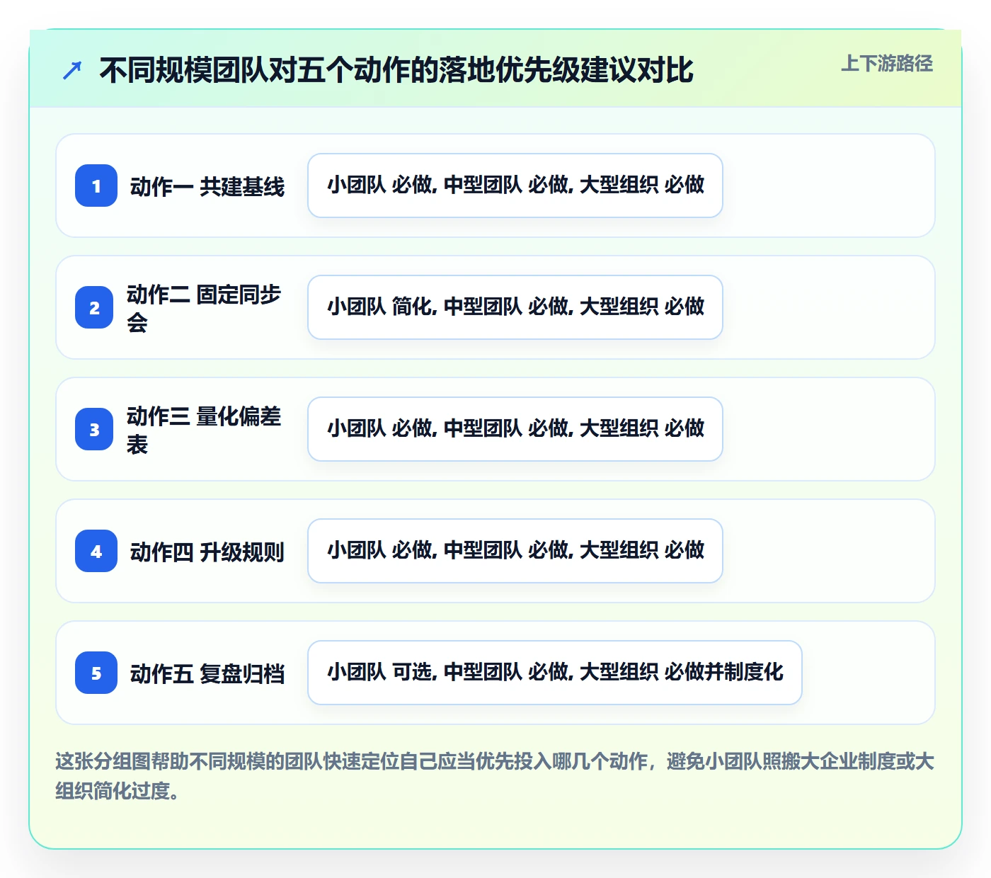 进度偏差落地方案:跨部门团队开展进度管理的入门指南案例解析