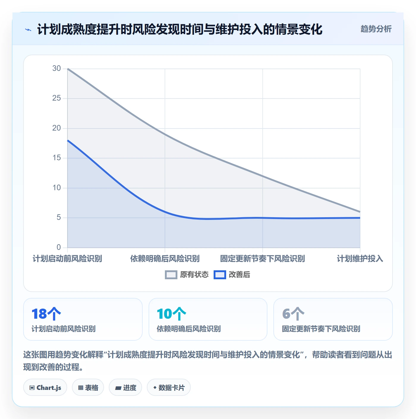 计划时间管理指南:研发团队如何做好甘特图,效率提升全流程