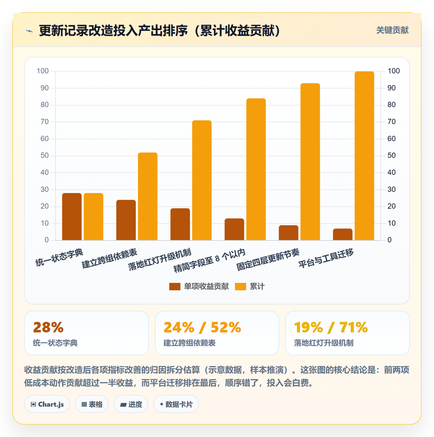 进度跟踪如何做好更新记录?产品经理效率提升与操作步骤