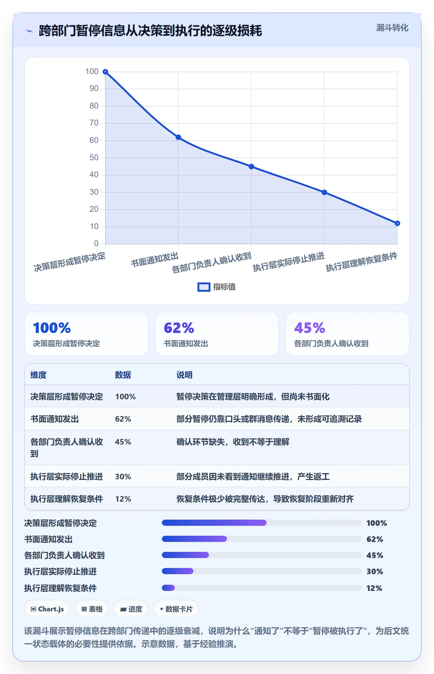 暂停管理指南:跨部门团队如何做好任务执行,协同管理全流程