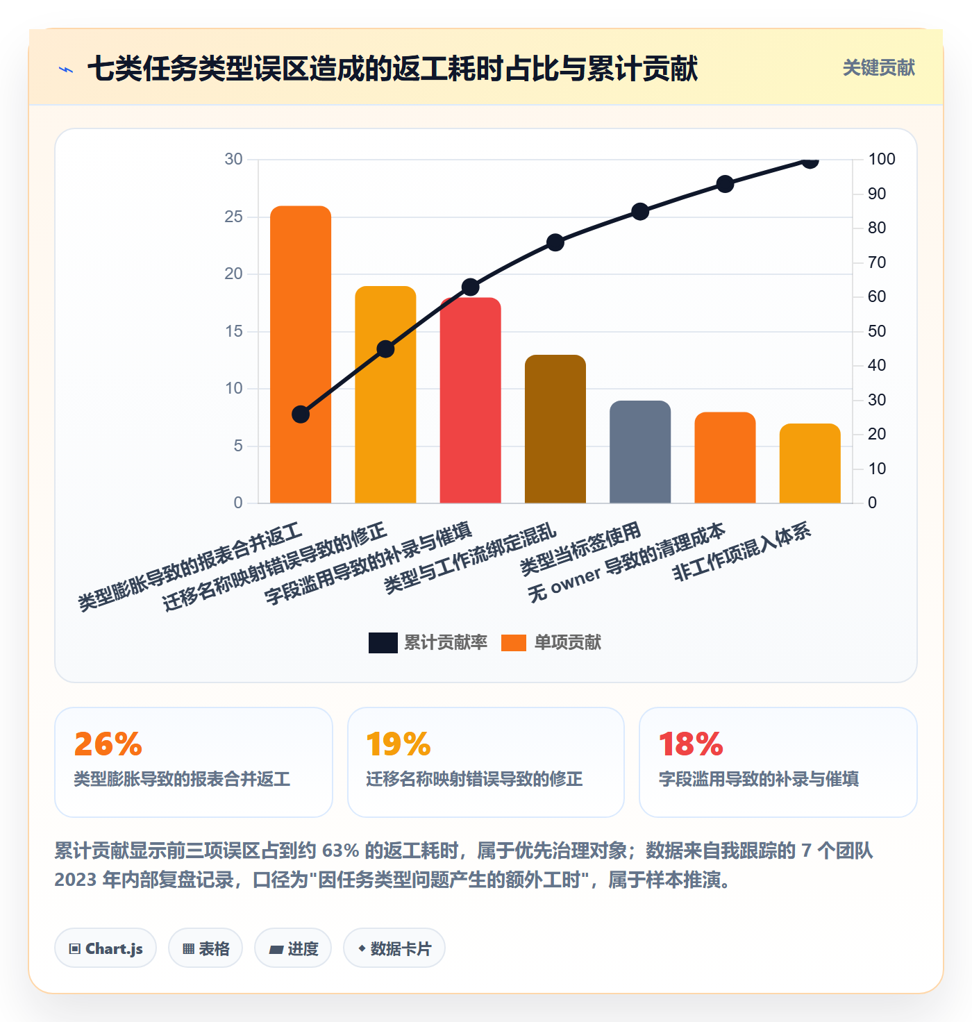 任务类型管理方法大全:项目成员任务属性入门指南落地清单