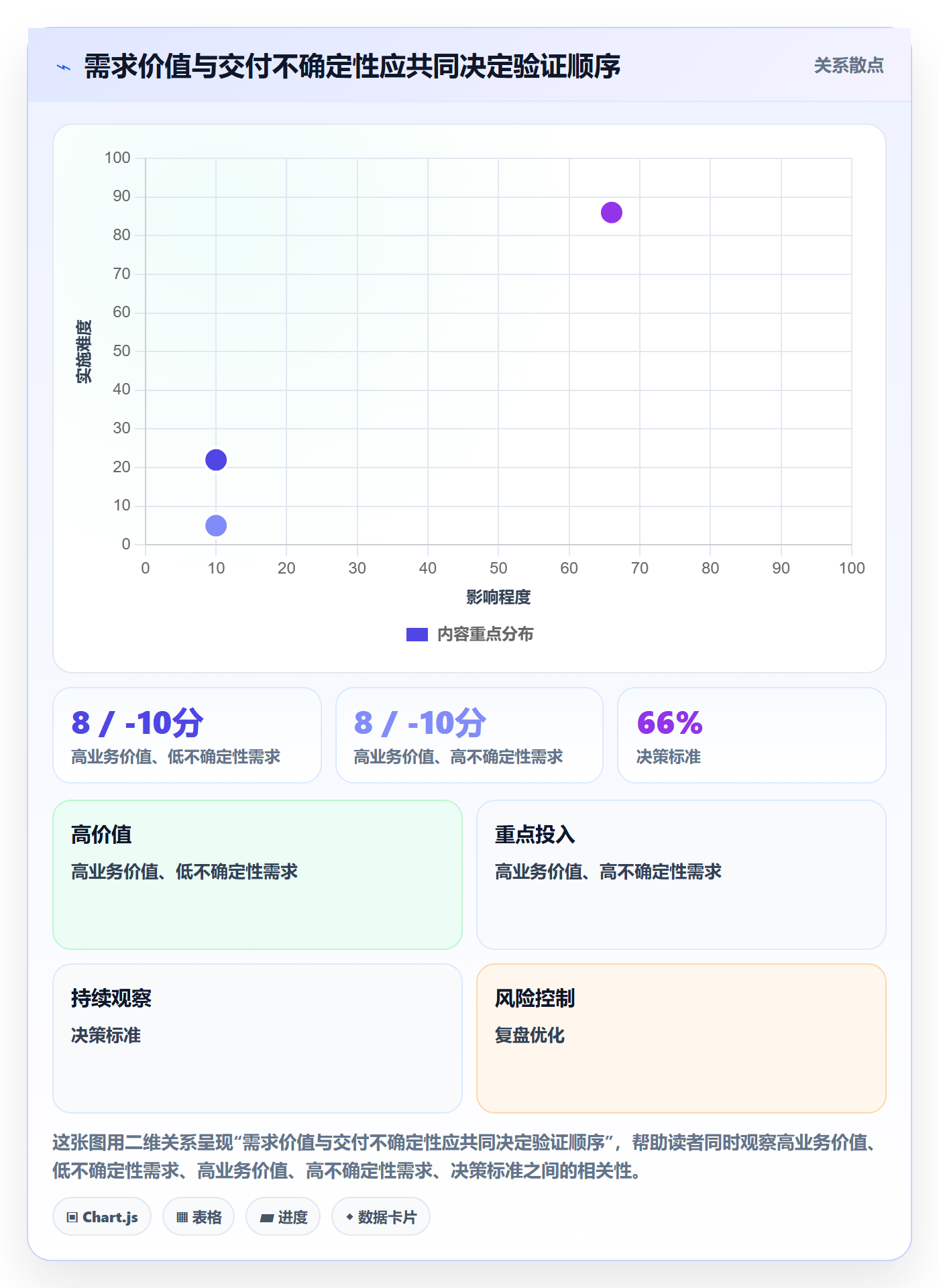 需求排期迭代规划全流程：企业管理者数据分析与一文讲清