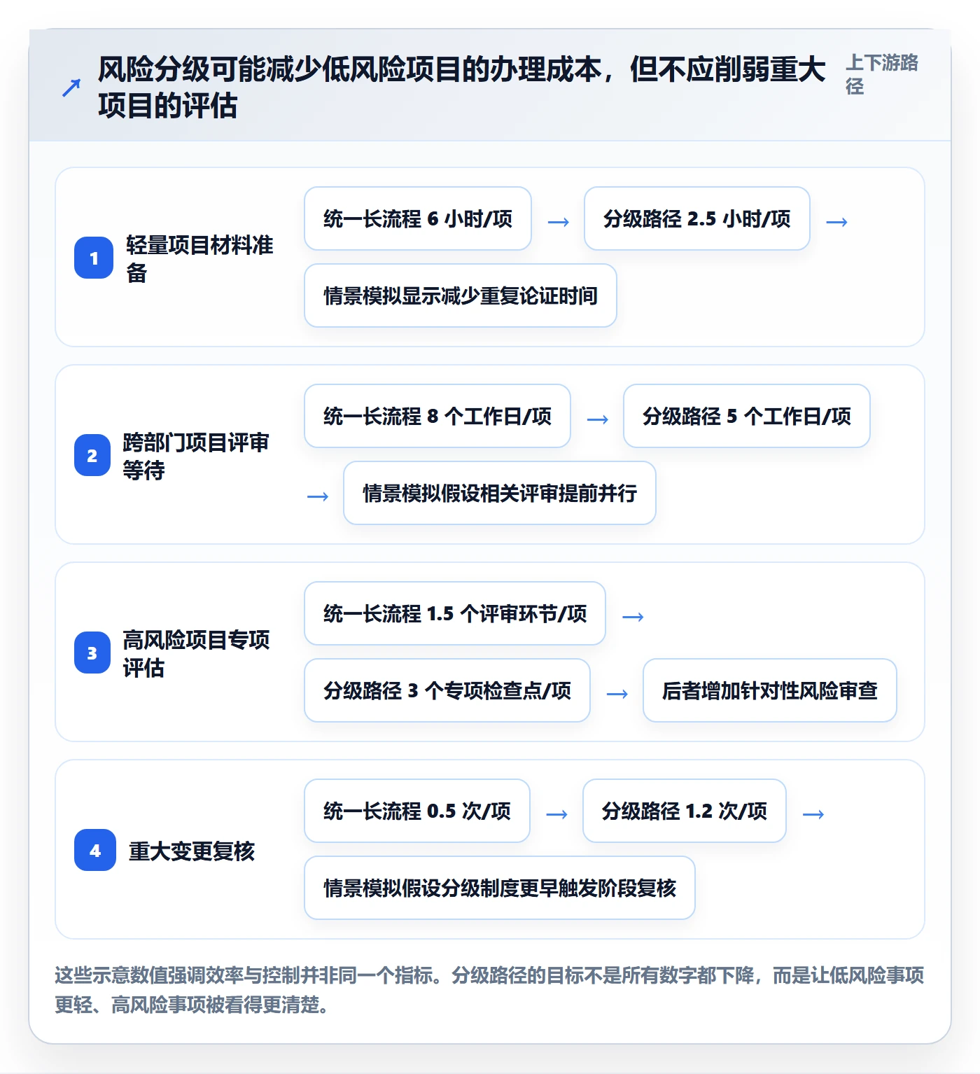 项目类型最佳实践：项目经理项目立项制度设计，常见问题