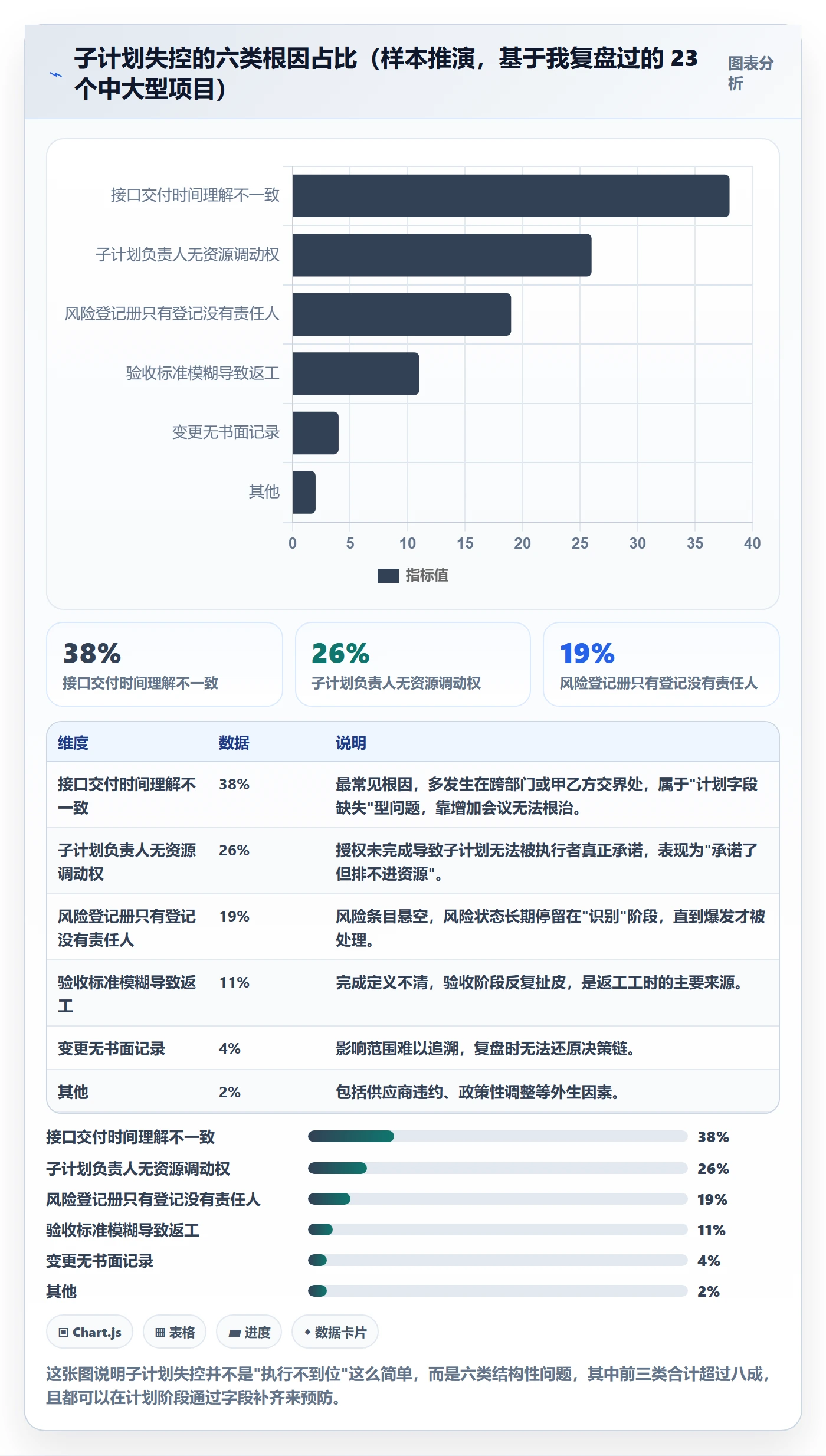 子计划管理方法大全：项目负责人项目规划风险控制落地清单