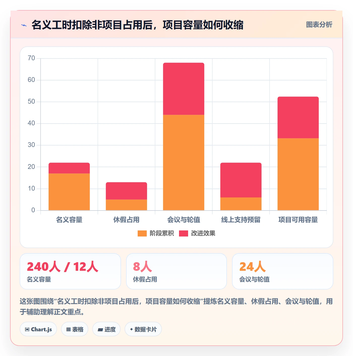 资源管理团队全流程：研发团队数据分析与一文讲清