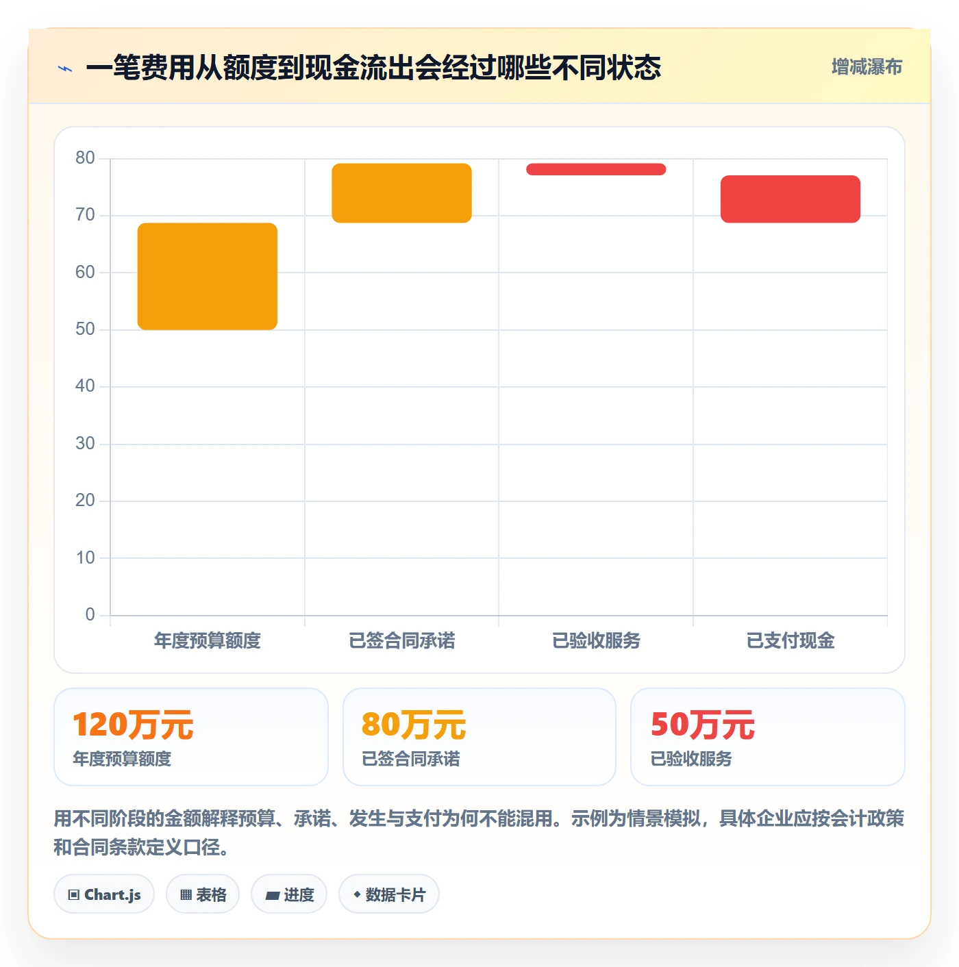 成本管理费用全流程：跨部门团队协同管理与一文讲清