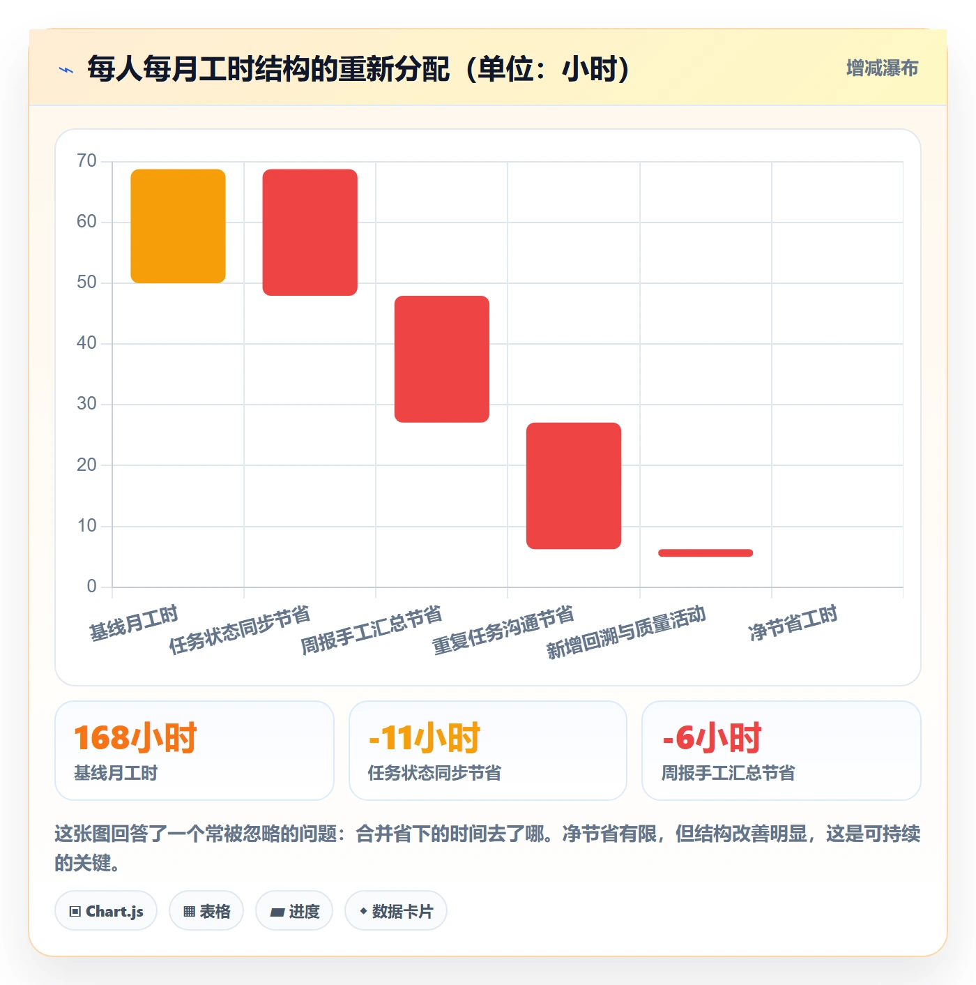 任务合并落地方案:企业管理者开展任务管理的制度设计案例解析