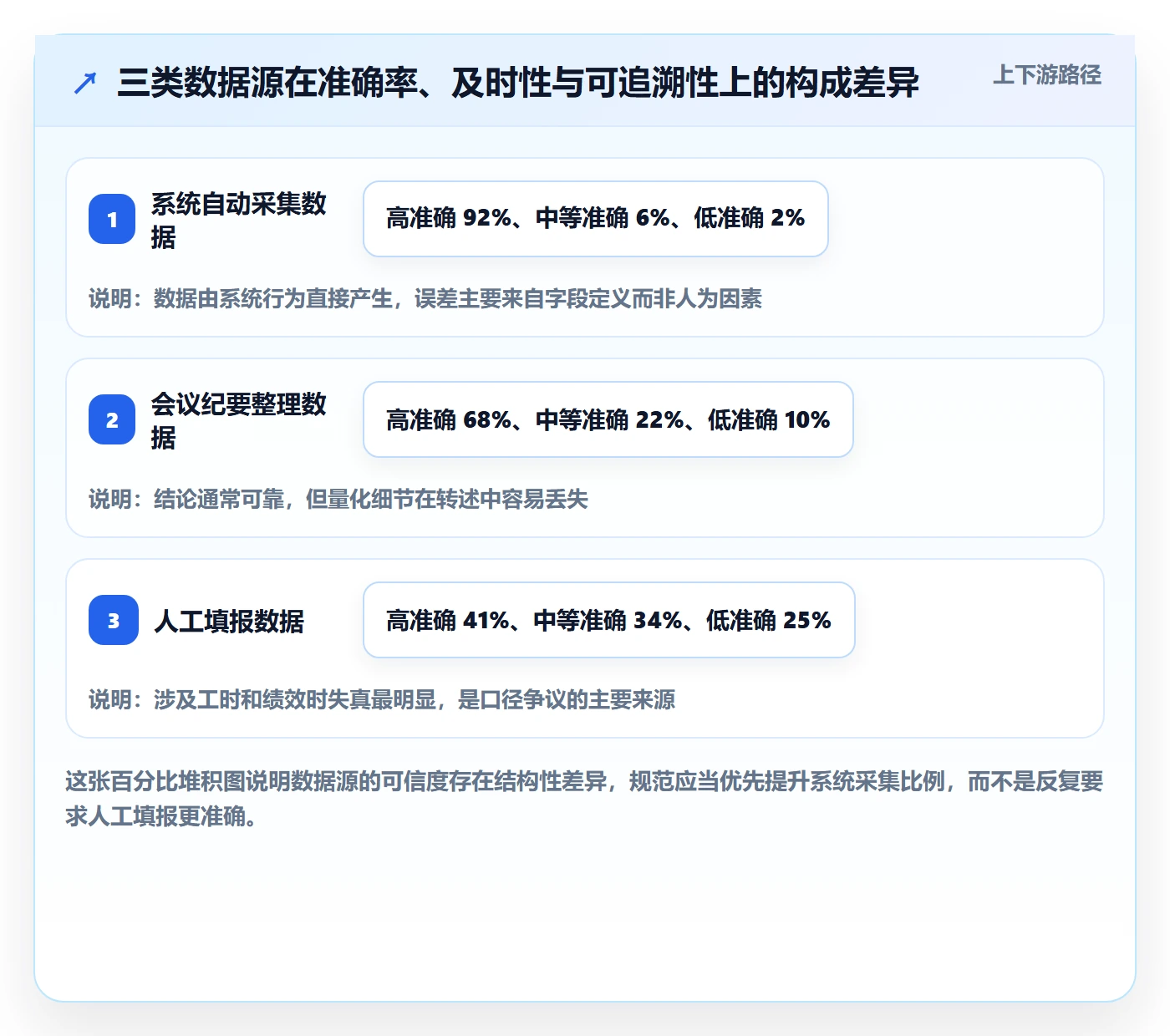 关键结果流程与规范:实施团队项目目标数据分析关键指标