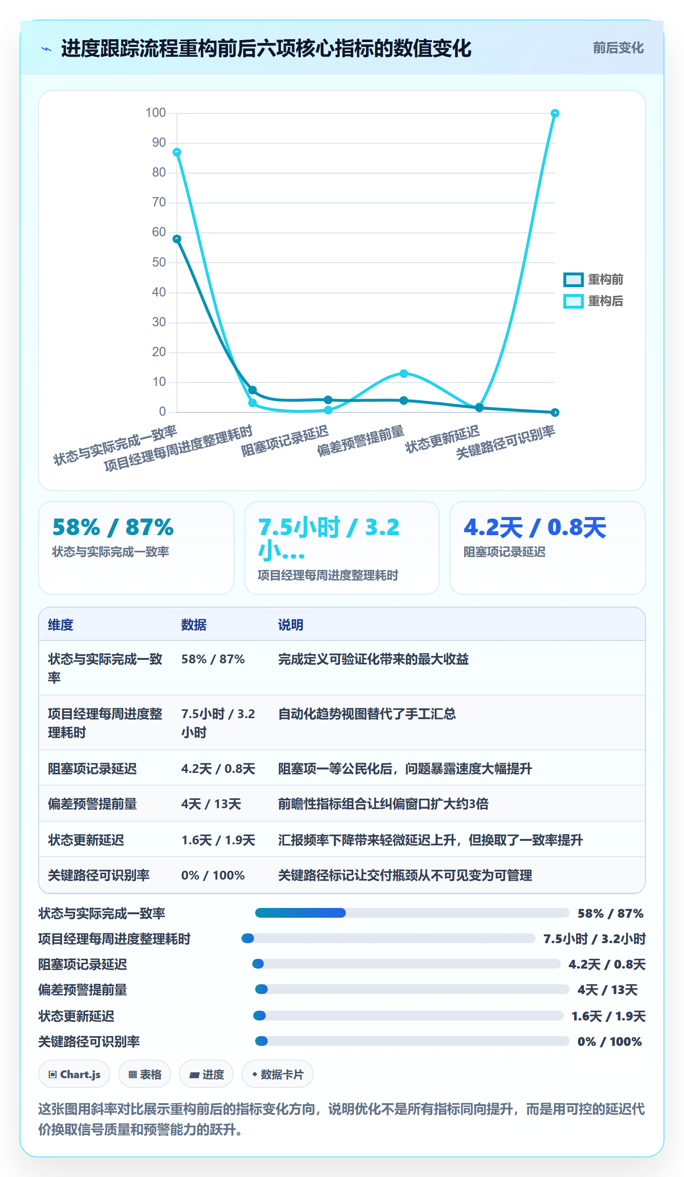 进展流程与规范：项目经理进度跟踪流程优化关键指标