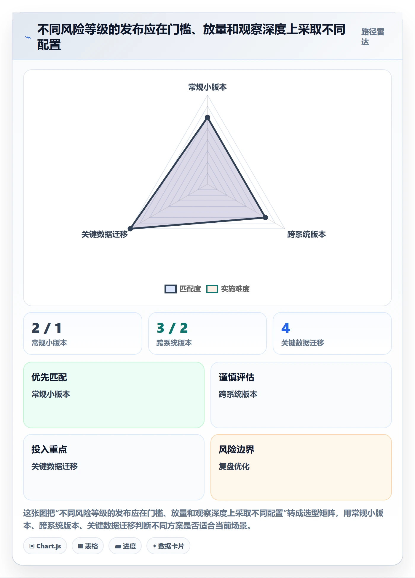 发布管理发布教程:项目负责人数据分析,避坑指南