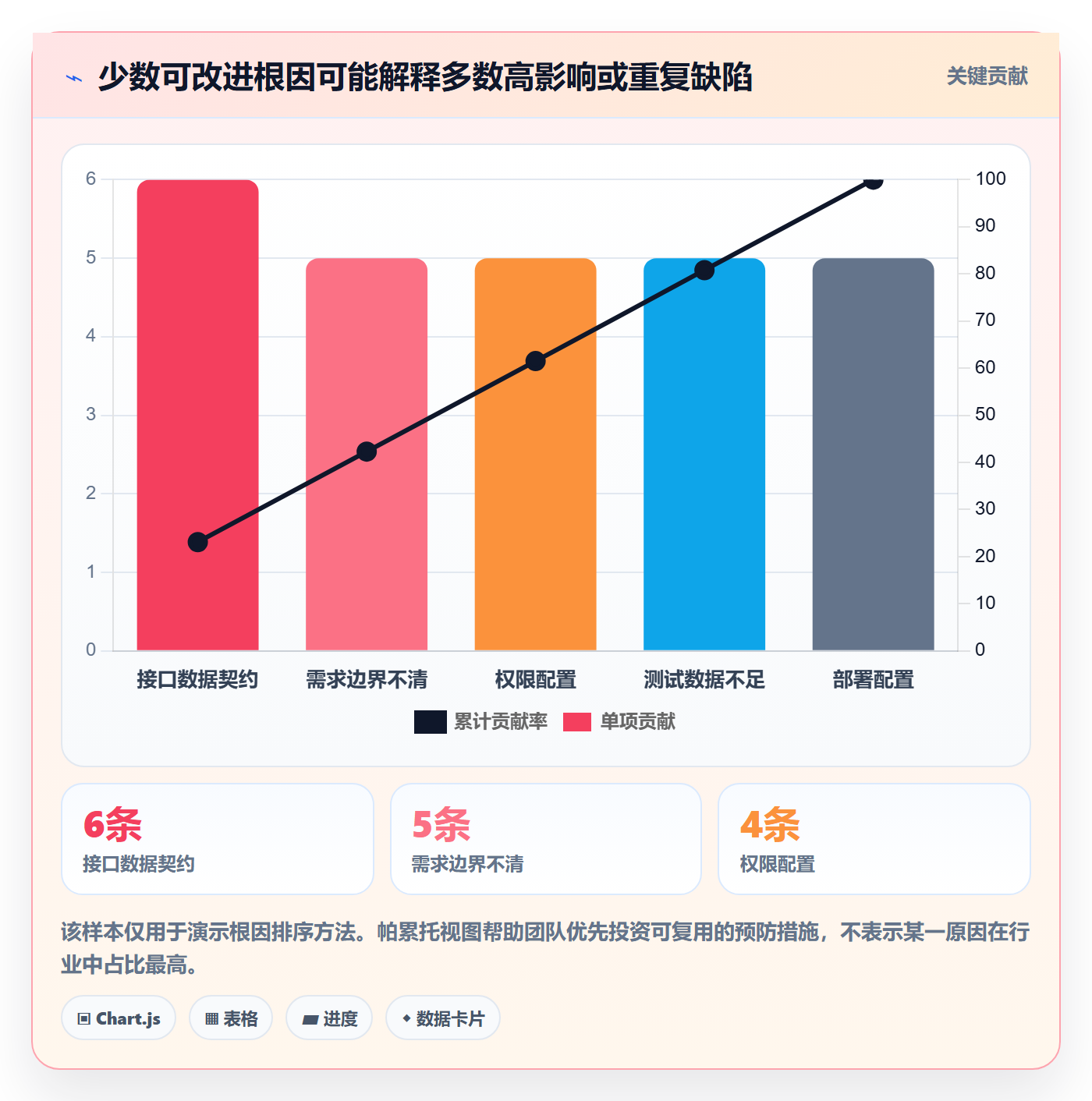 缺陷流程与规范:实施团队Bug / 缺陷最佳实践关键指标
