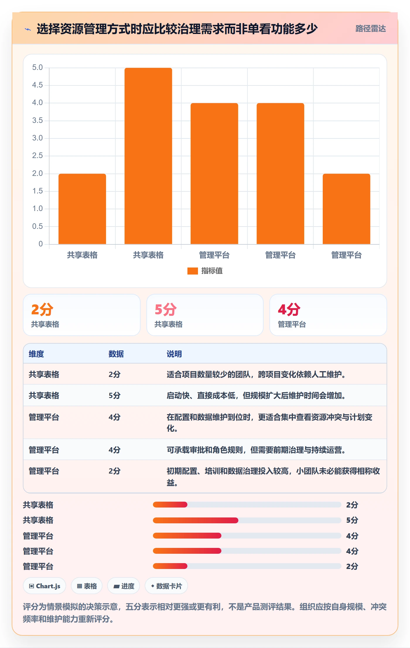 岗位管理指南:跨部门团队如何做好资源管理,制度设计全流程