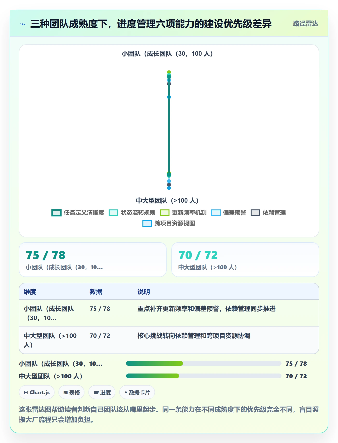 进度管理如何做好任务进度?产品经理流程优化与操作步骤