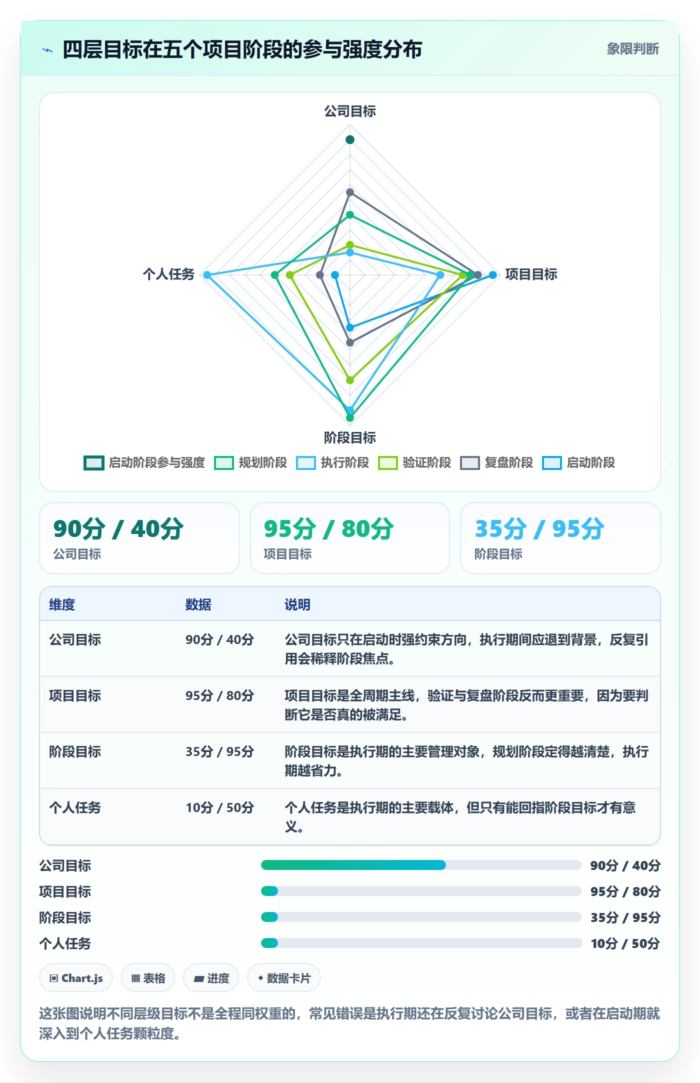 阶段目标管理方法大全：产品经理项目目标效率提升落地清单