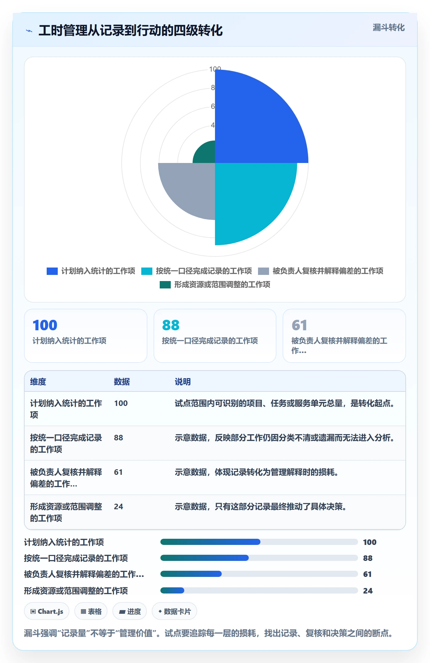 工时管理工时教程：管理层落地方案，避坑指南
