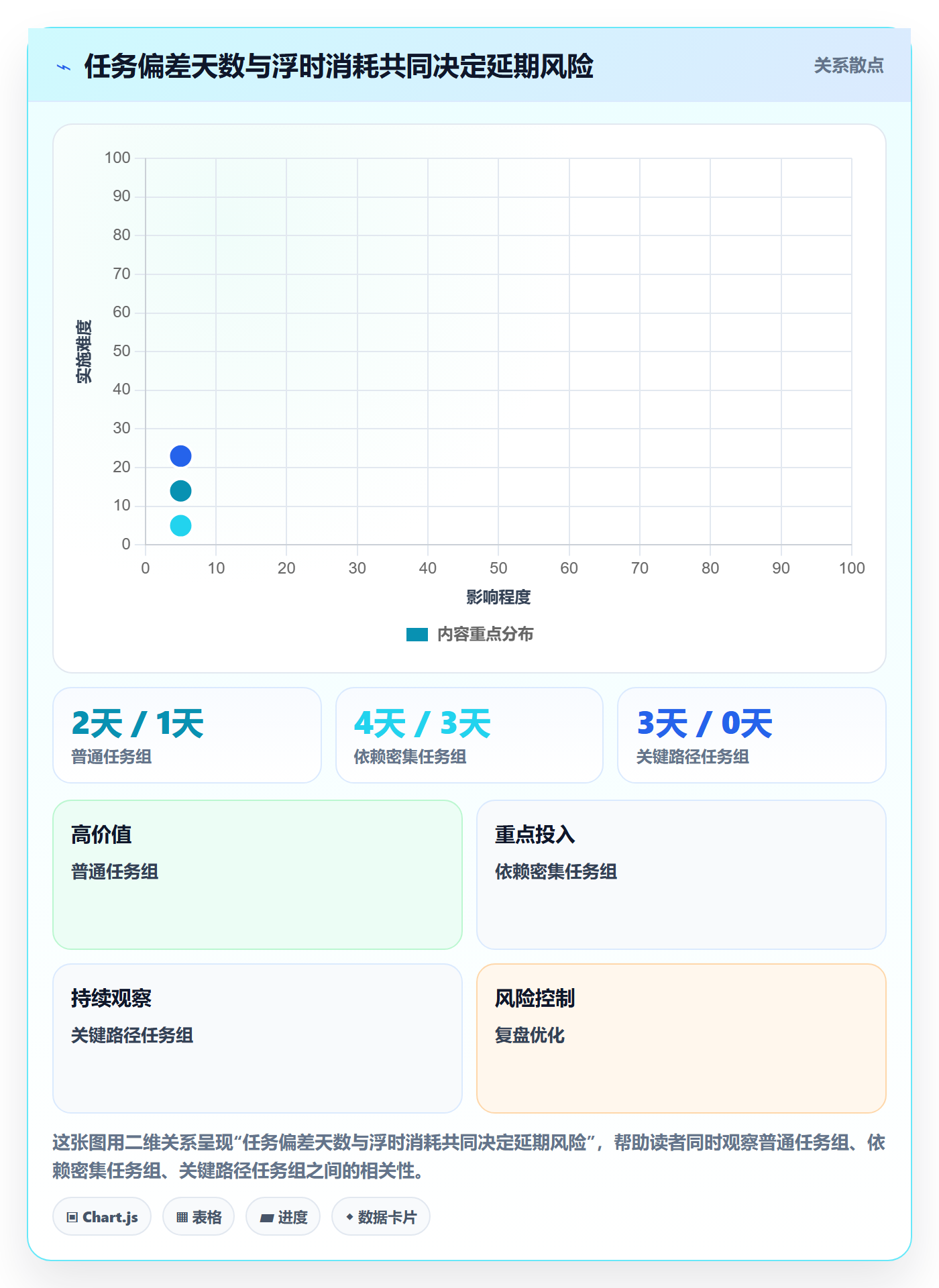 甘特图如何做好基线对比?实施团队实操方法与操作步骤