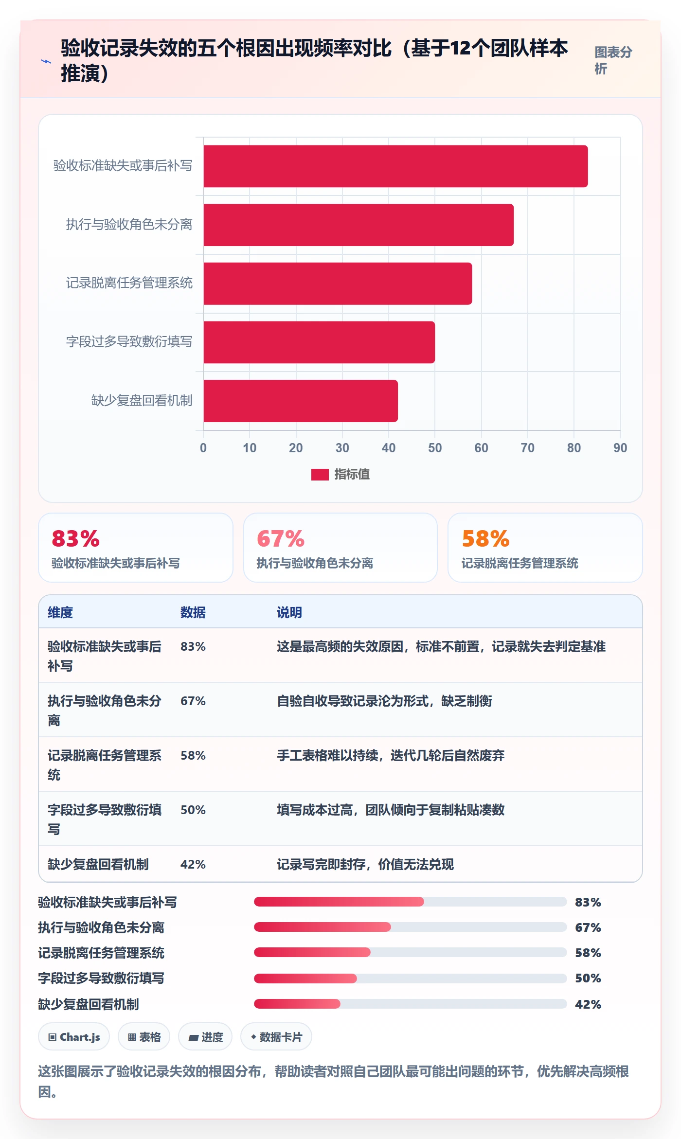 验收记录管理方法大全：研发团队任务验收实操方法落地清单