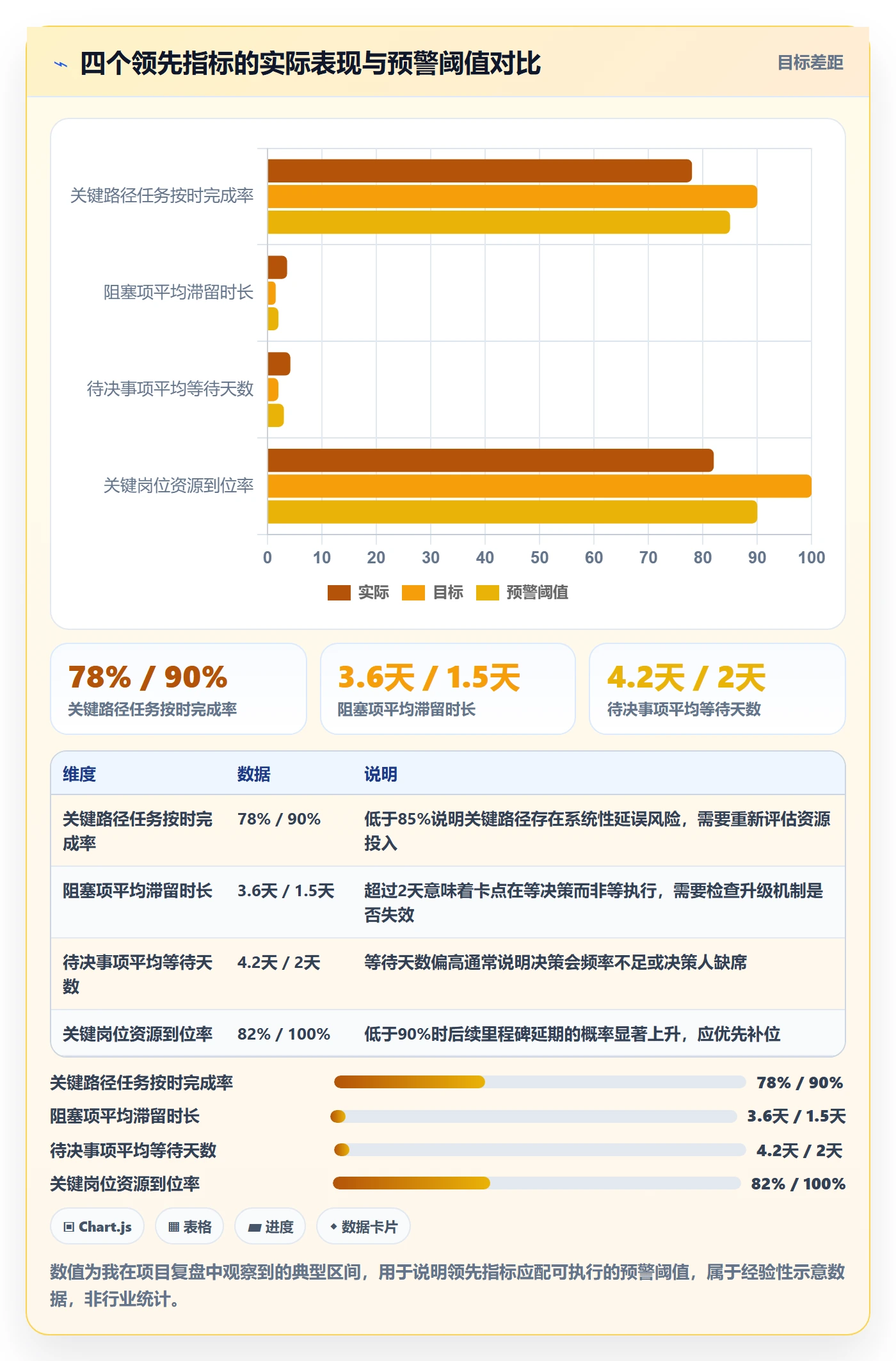 项目规划如何做好工作计划?管理层实操方法与操作步骤