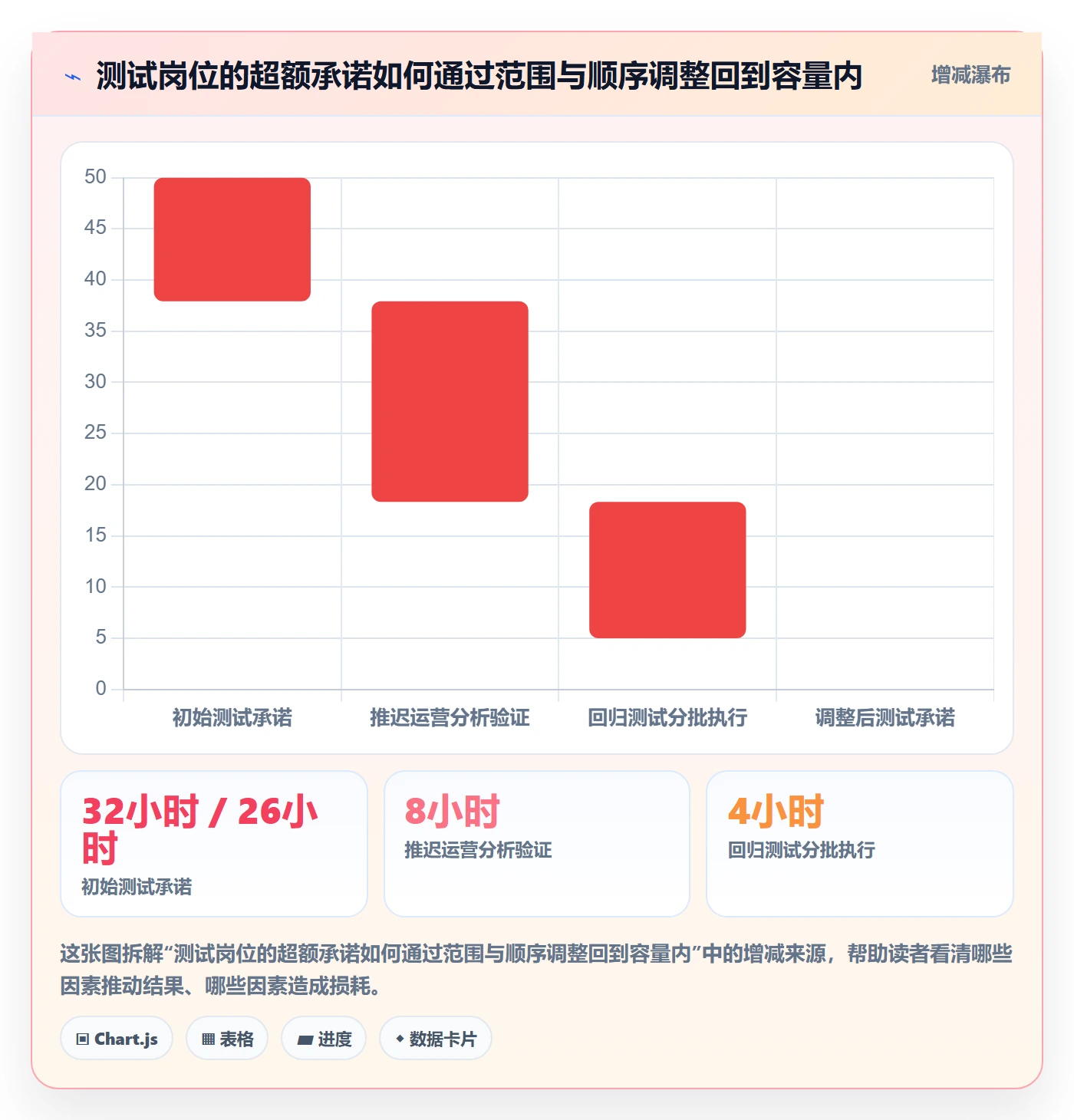 资源管理资源占用教程:产品经理协同管理,避坑指南