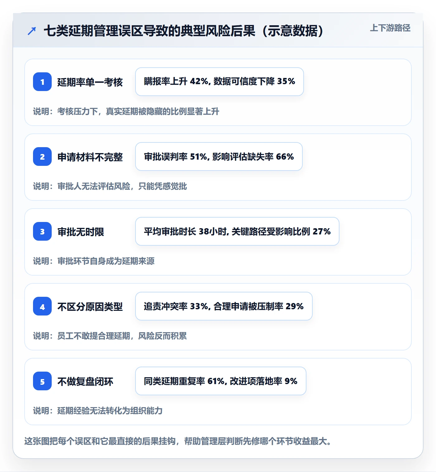 延期流程与规范:管理层任务执行风险控制关键指标