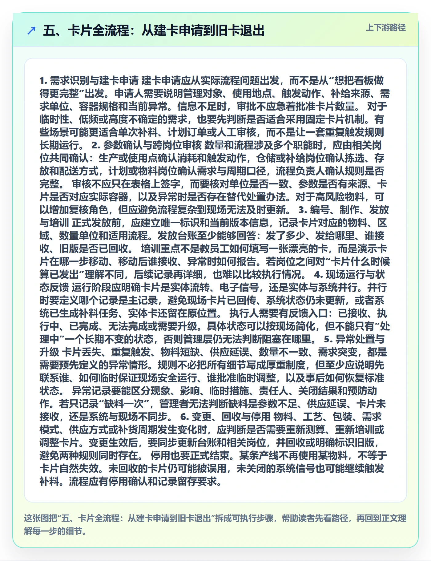 五、卡片全流程:从建卡申请到旧卡退出
