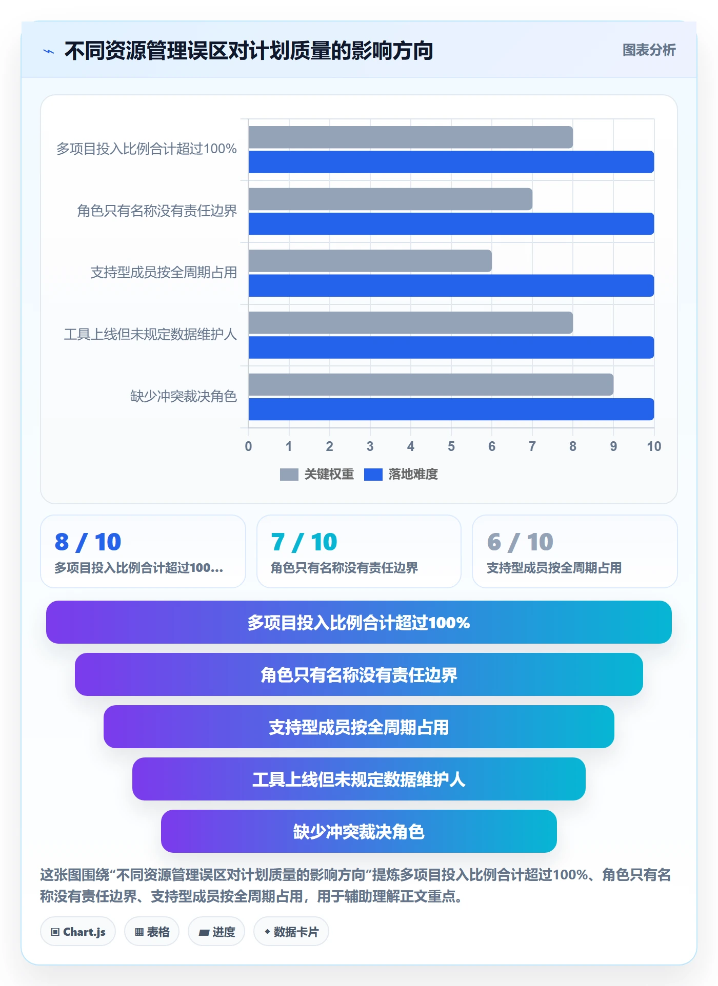 资源管理角色教程:项目成员落地方案,避坑指南