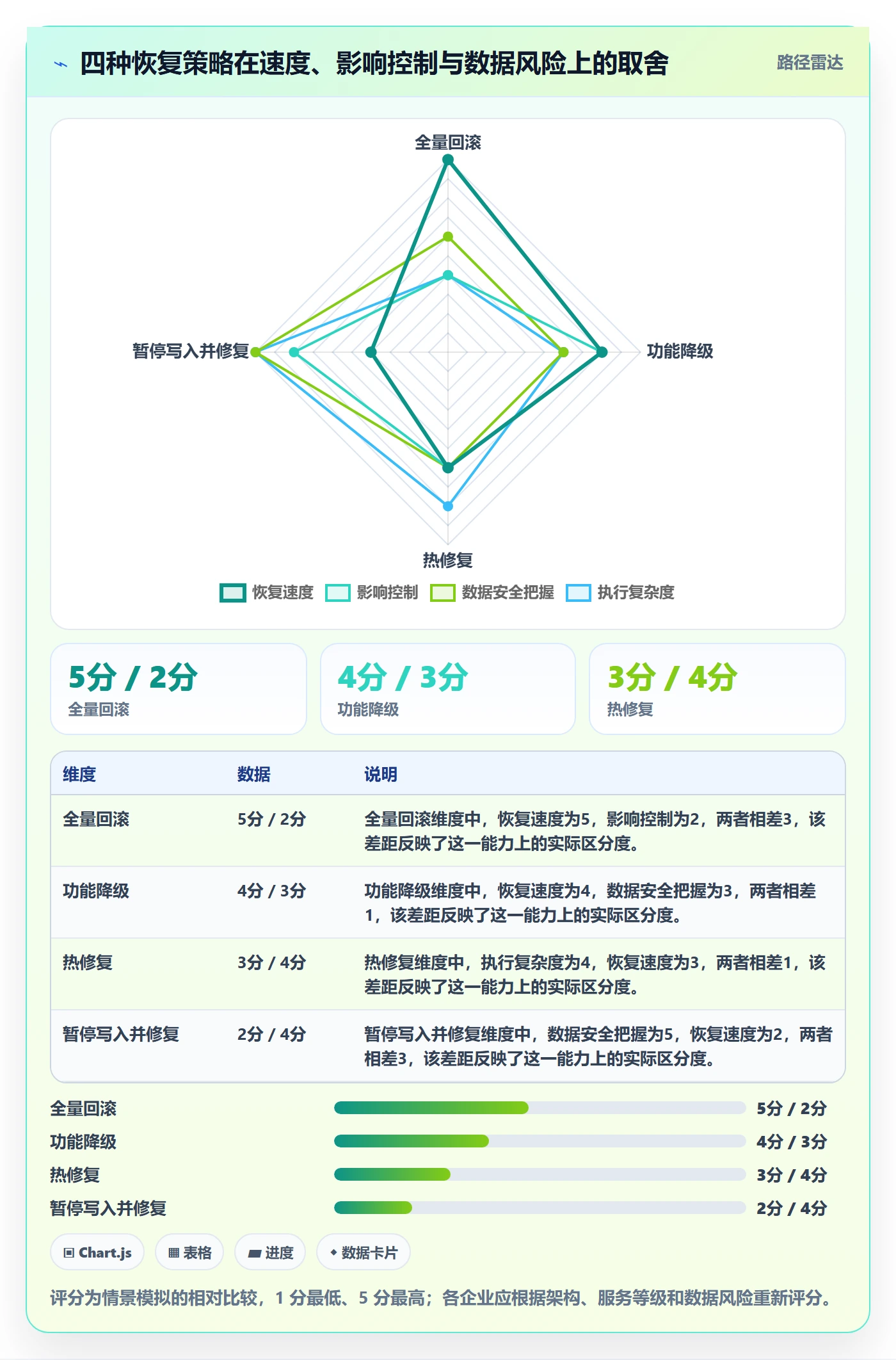 发布管理回滚教程:企业管理者协同管理,避坑指南