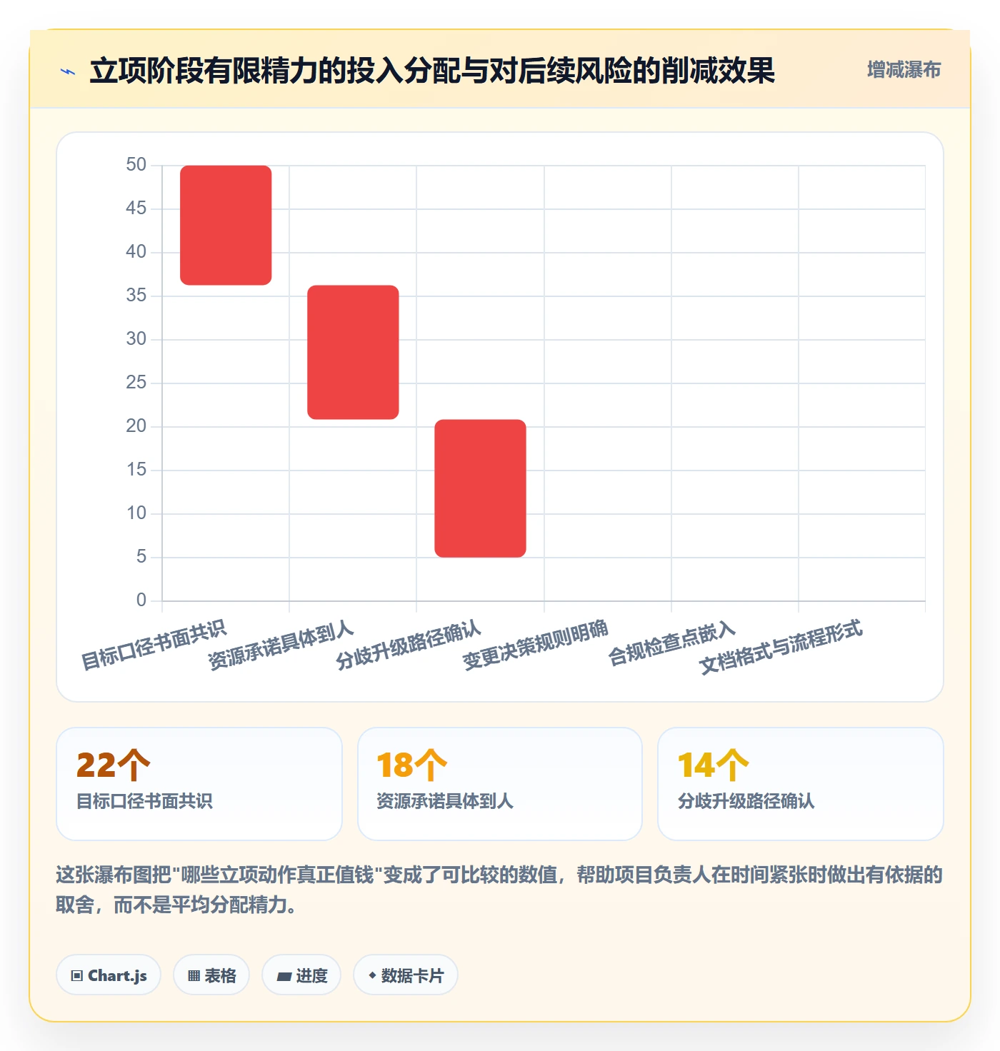 项目负责人管理方法大全:跨部门团队项目立项协同管理落地清单