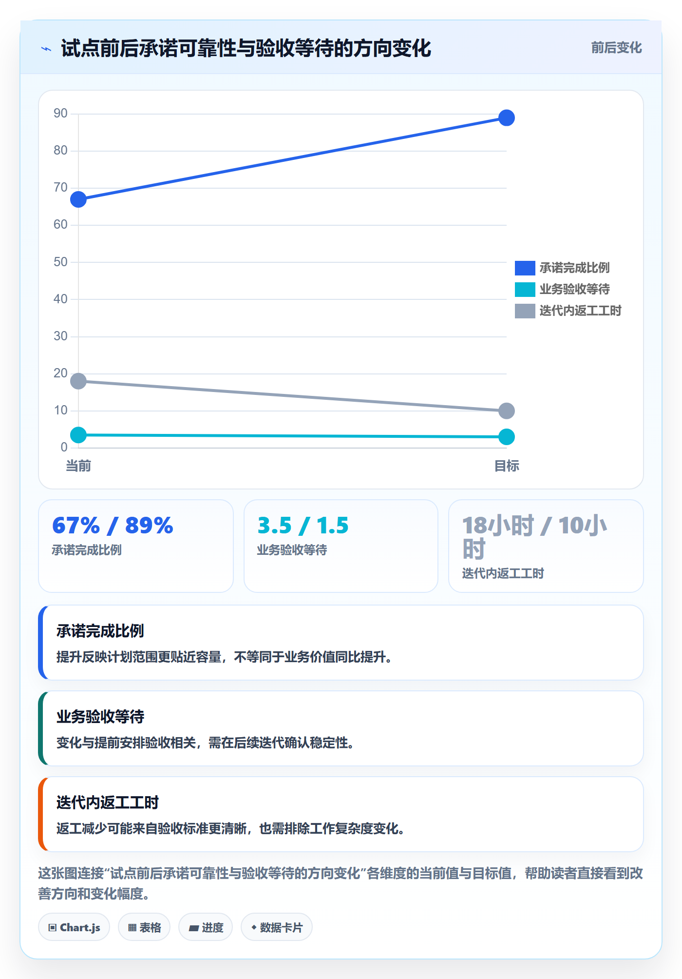 迭代最佳实践:管理层敏捷项目流程优化,常见问题