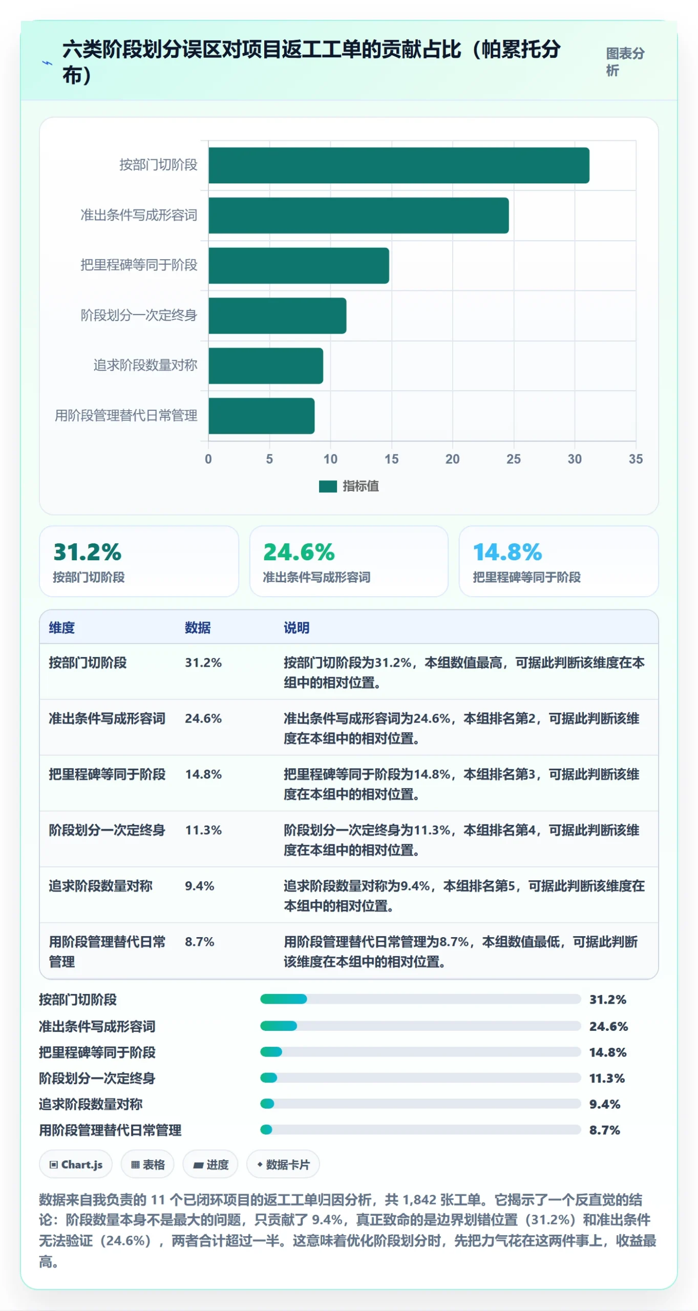 阶段划分怎么做?项目负责人流程优化:项目阶段从0到1