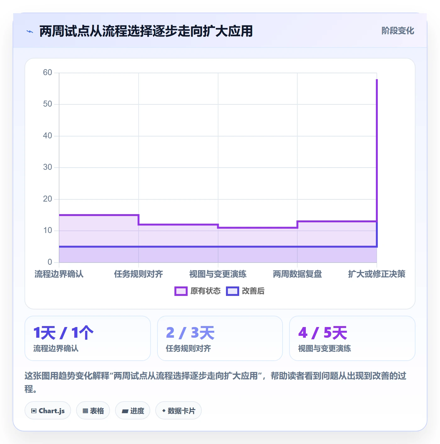 任务日历怎么做?跨部门团队流程优化:日历视图从0到1