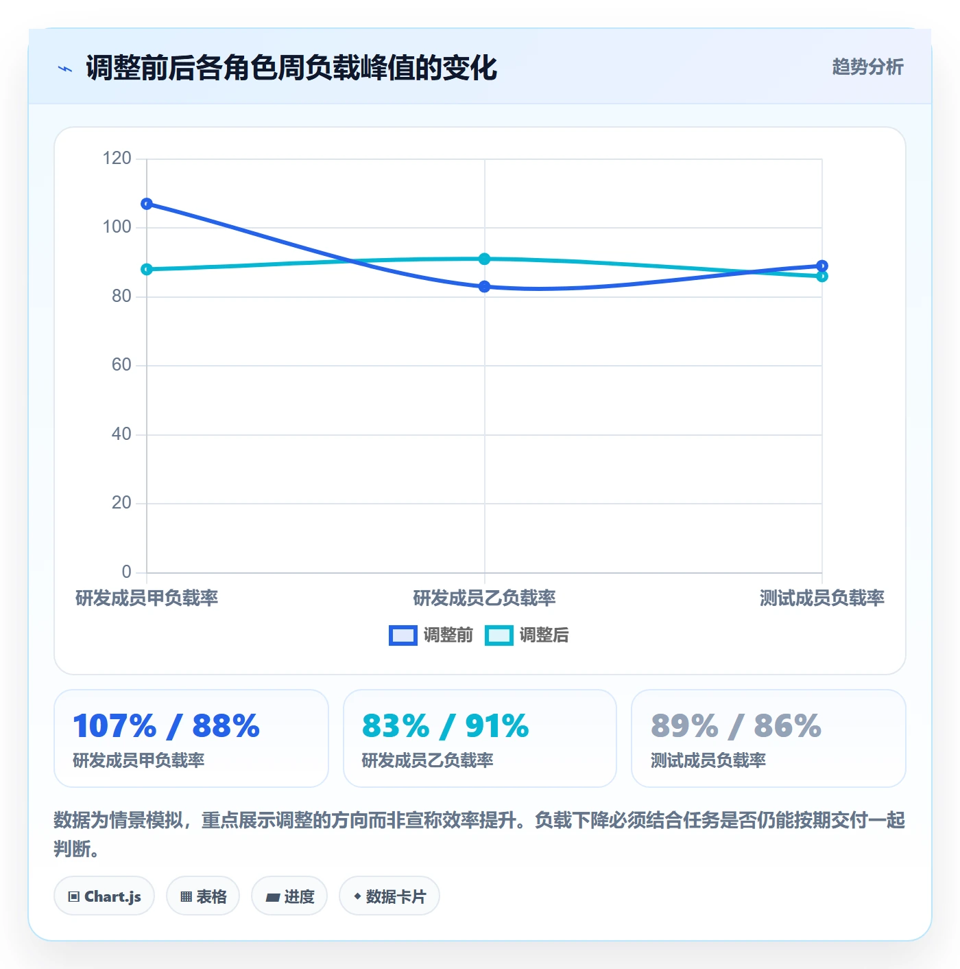 资源负载负荷教程:项目成员入门指南,避坑指南