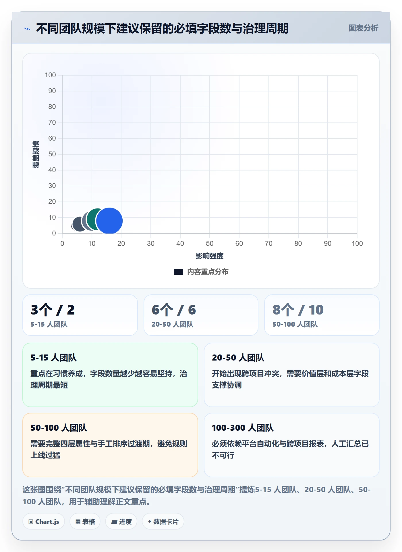 优先级管理指南:实施团队如何做好任务属性,入门指南全流程