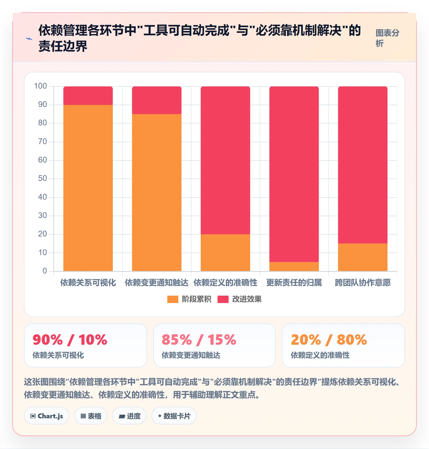 FS落地方案:PMO开展任务依赖的效率提升案例解析