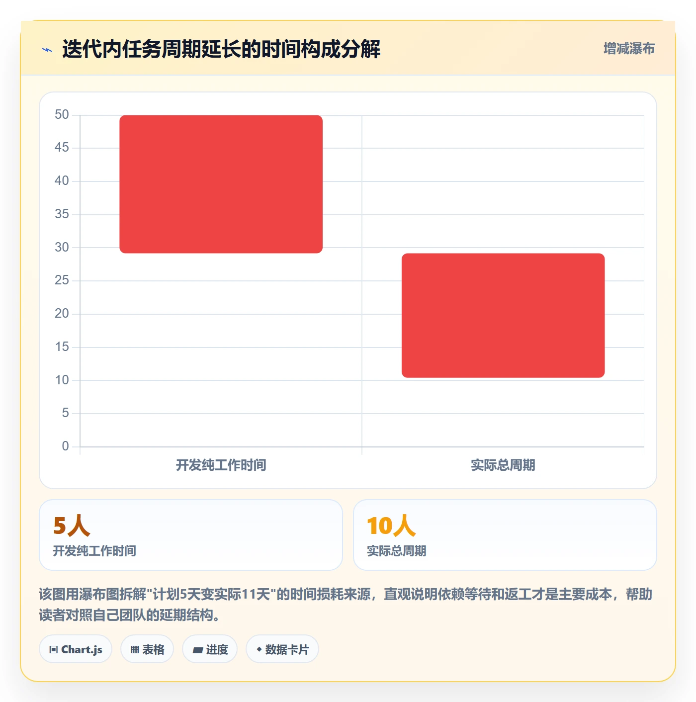 依赖关系实操方法:研发团队提升任务依赖效率的风险控制方法与模板