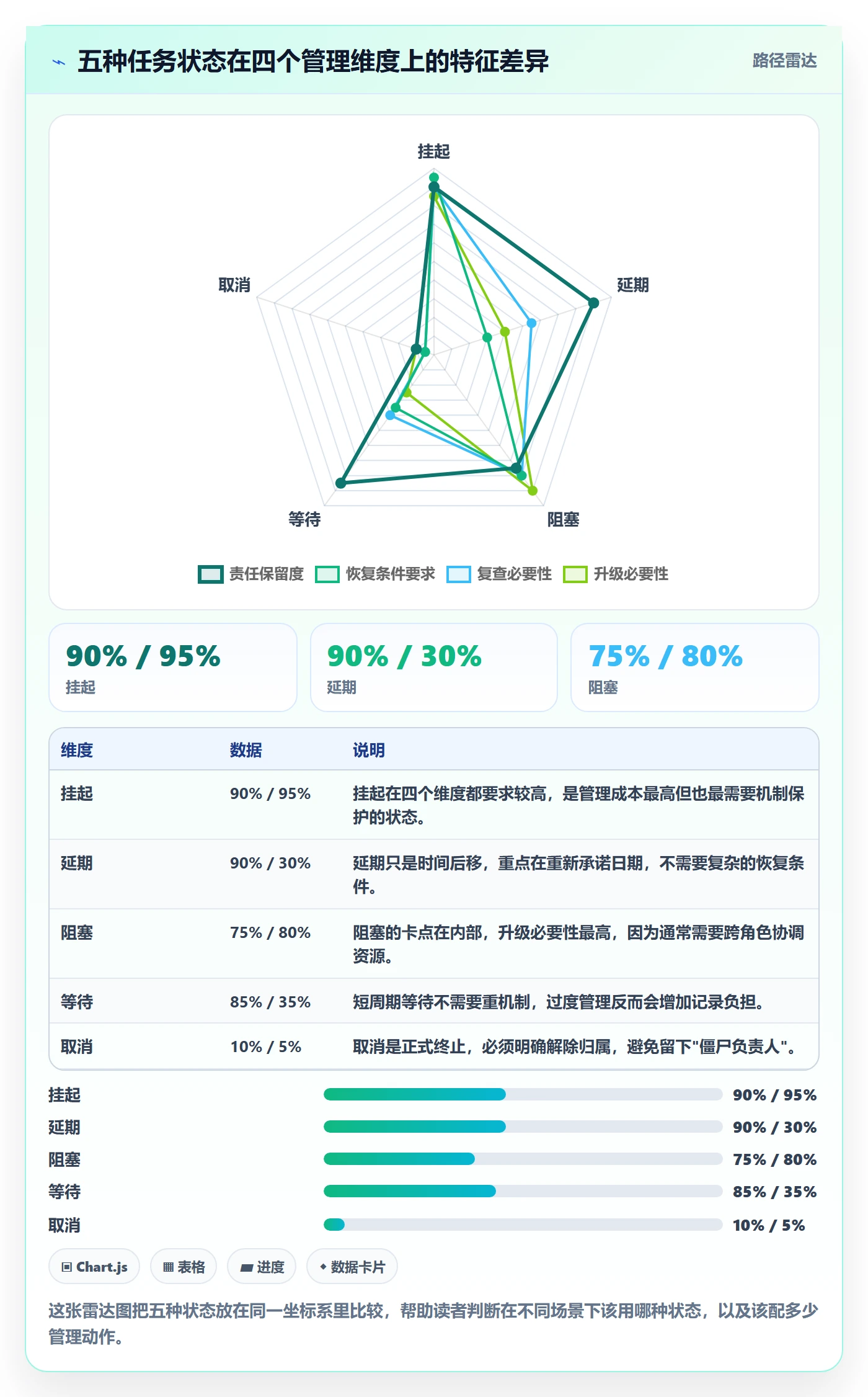 挂起管理方法大全：企业管理者任务执行入门指南落地清单