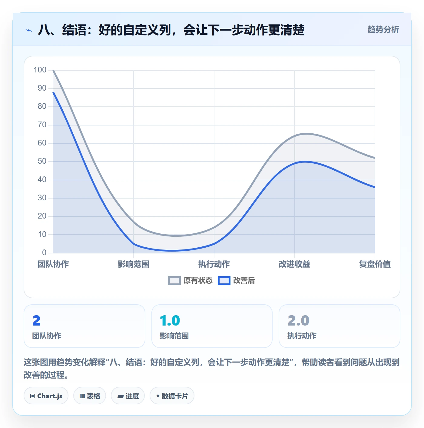 八、结语:好的自定义列,会让下一步动作更清楚