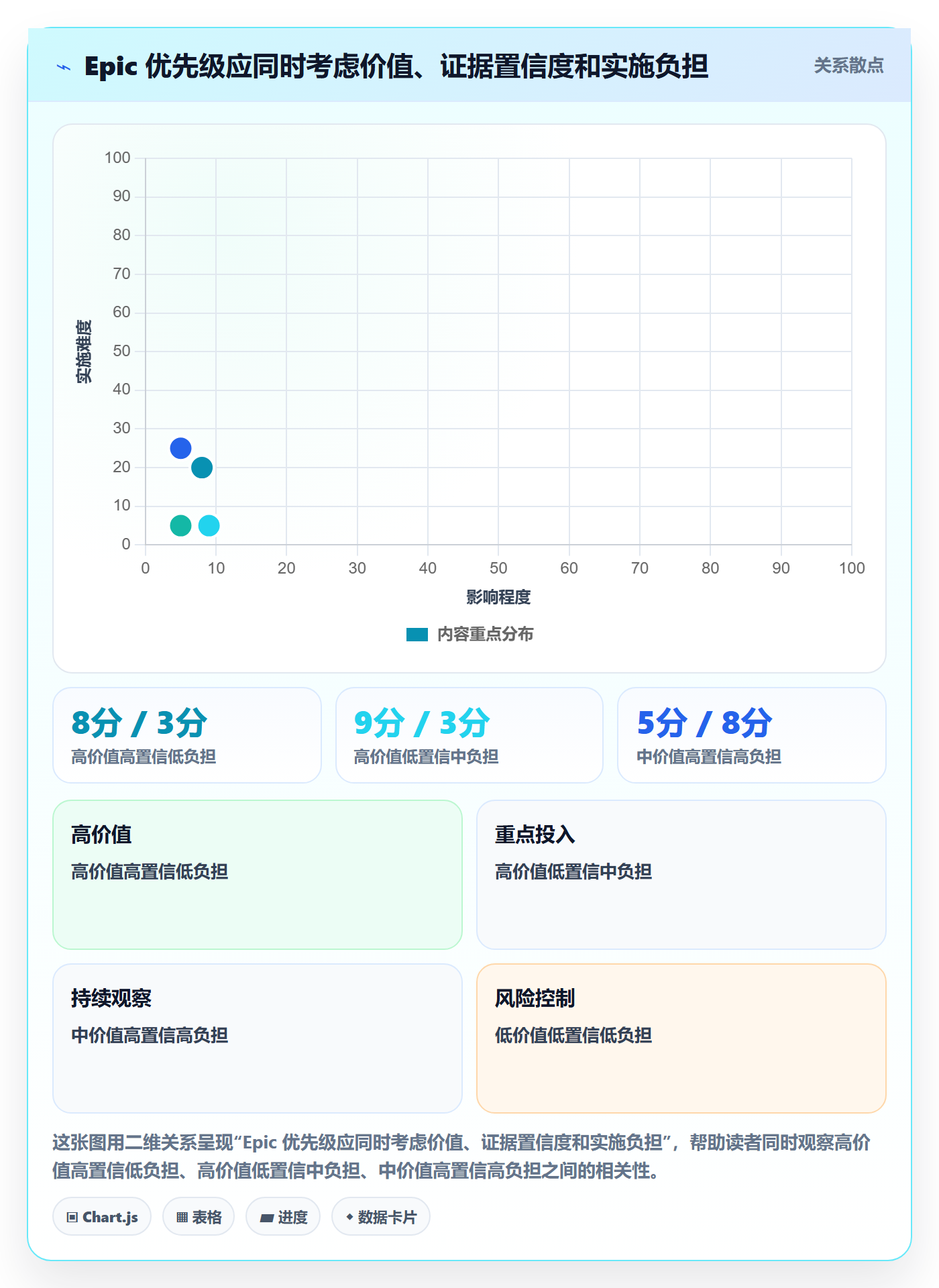 Epic怎么做?项目经理流程优化:产品需求从0到1