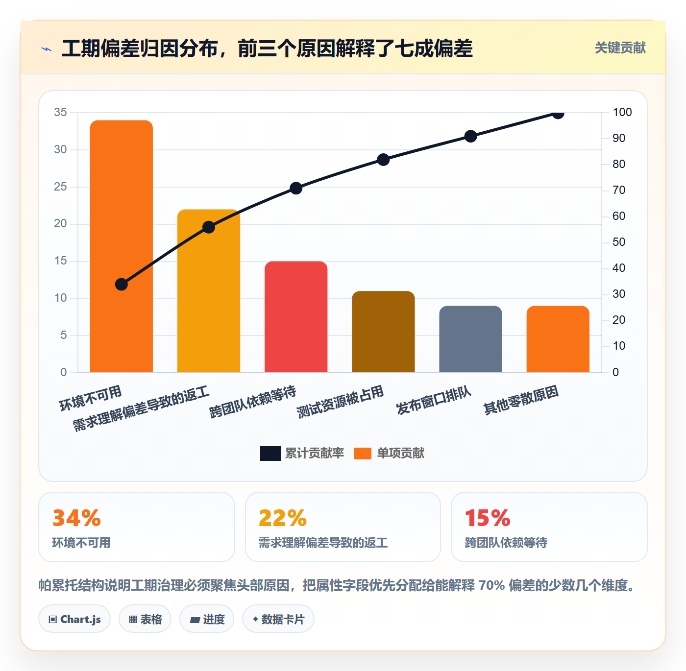 任务属性如何做好实际工期?研发团队流程优化与操作步骤