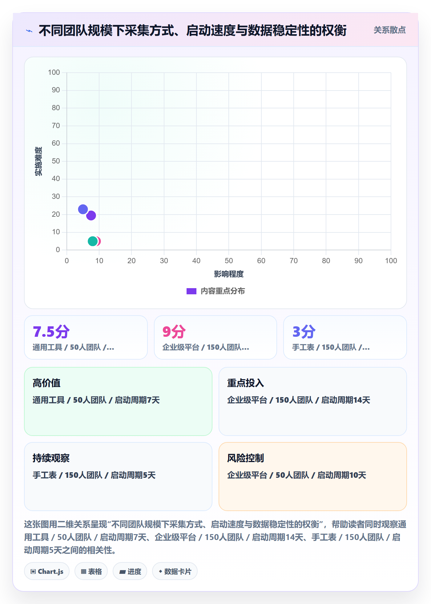 开始怎么做?项目成员数据分析:任务执行从0到1