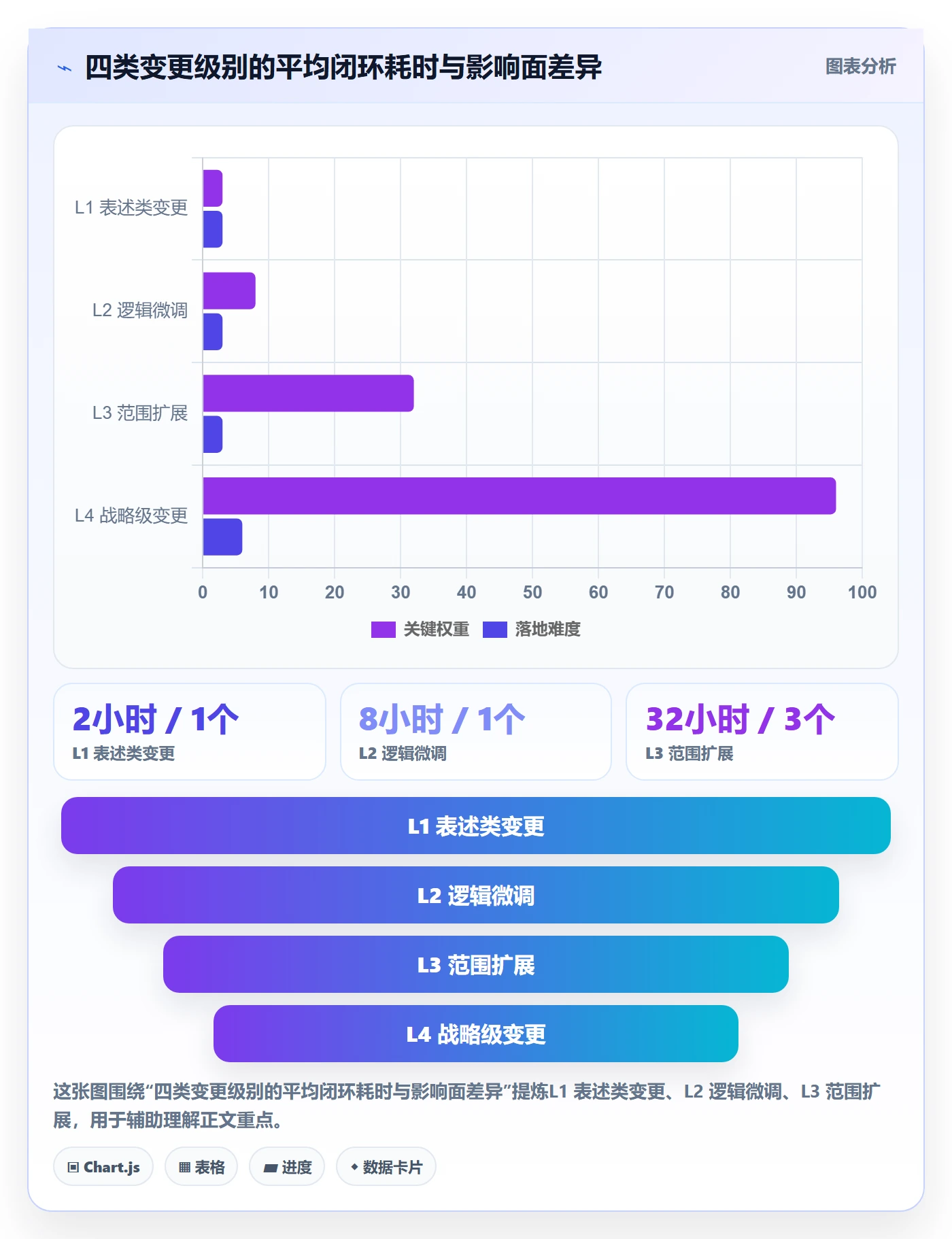 工作范围流程与规范：产品经理项目范围制度设计关键指标